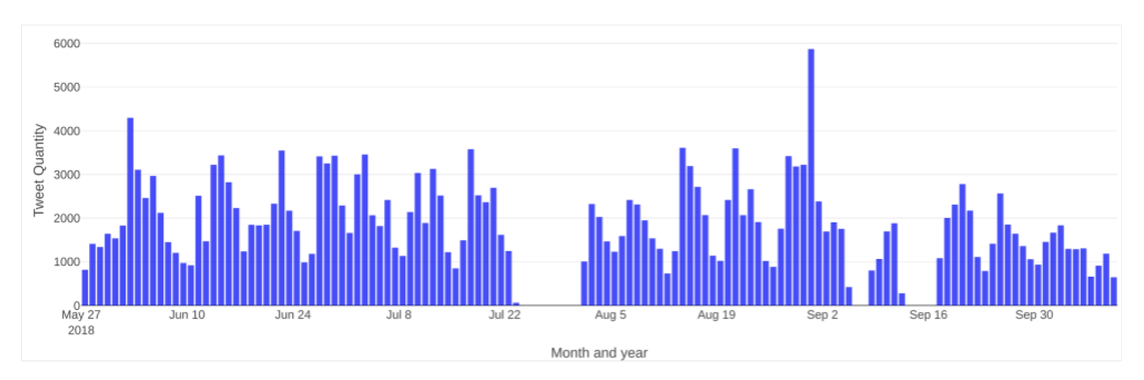 btc 2021 4- oji sem egzamino data