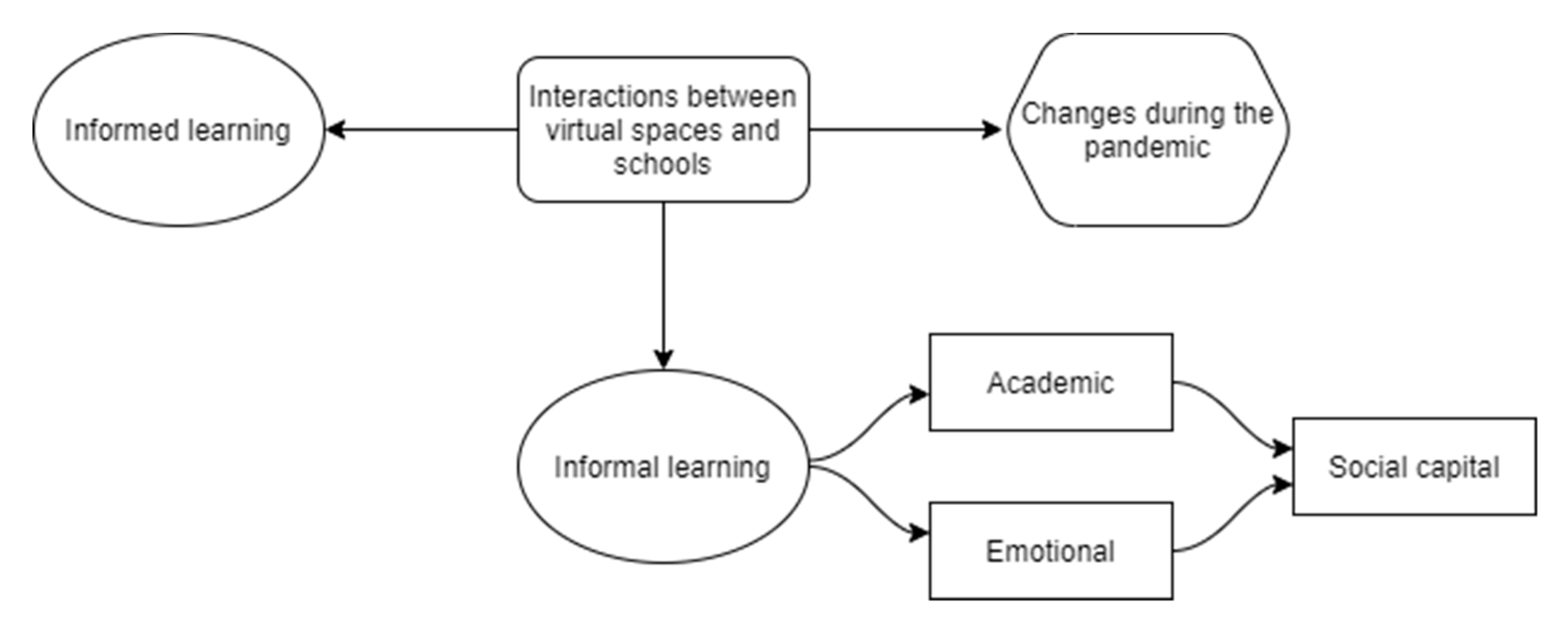 Futureinternet 12 00217 g002