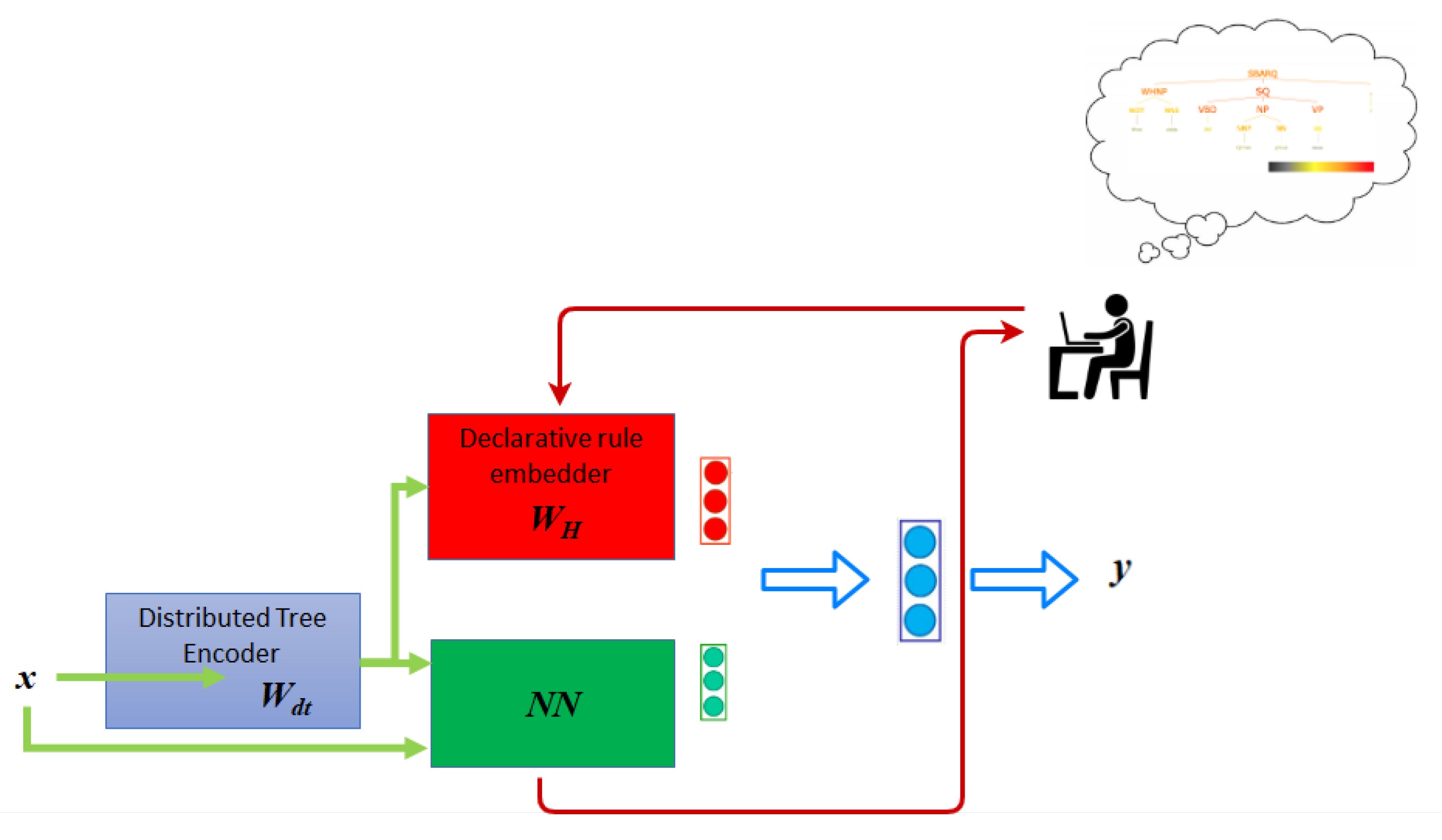 Futureinternet 12 00218 g002 Futureinternet 12 00218 g002