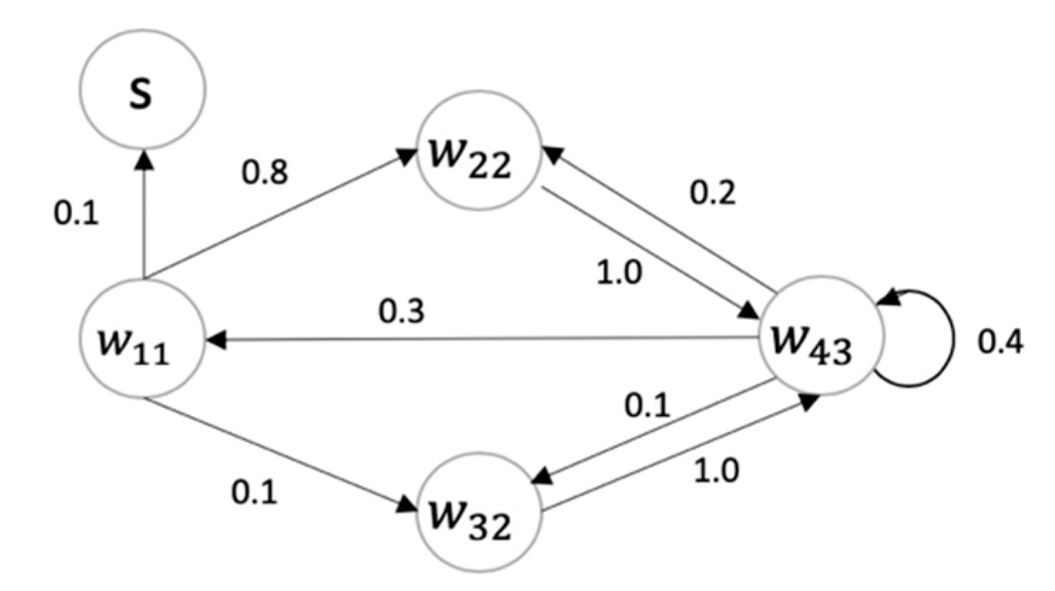 A Bayesian Approach Based on Bayes Minimum Risk Decision for ...