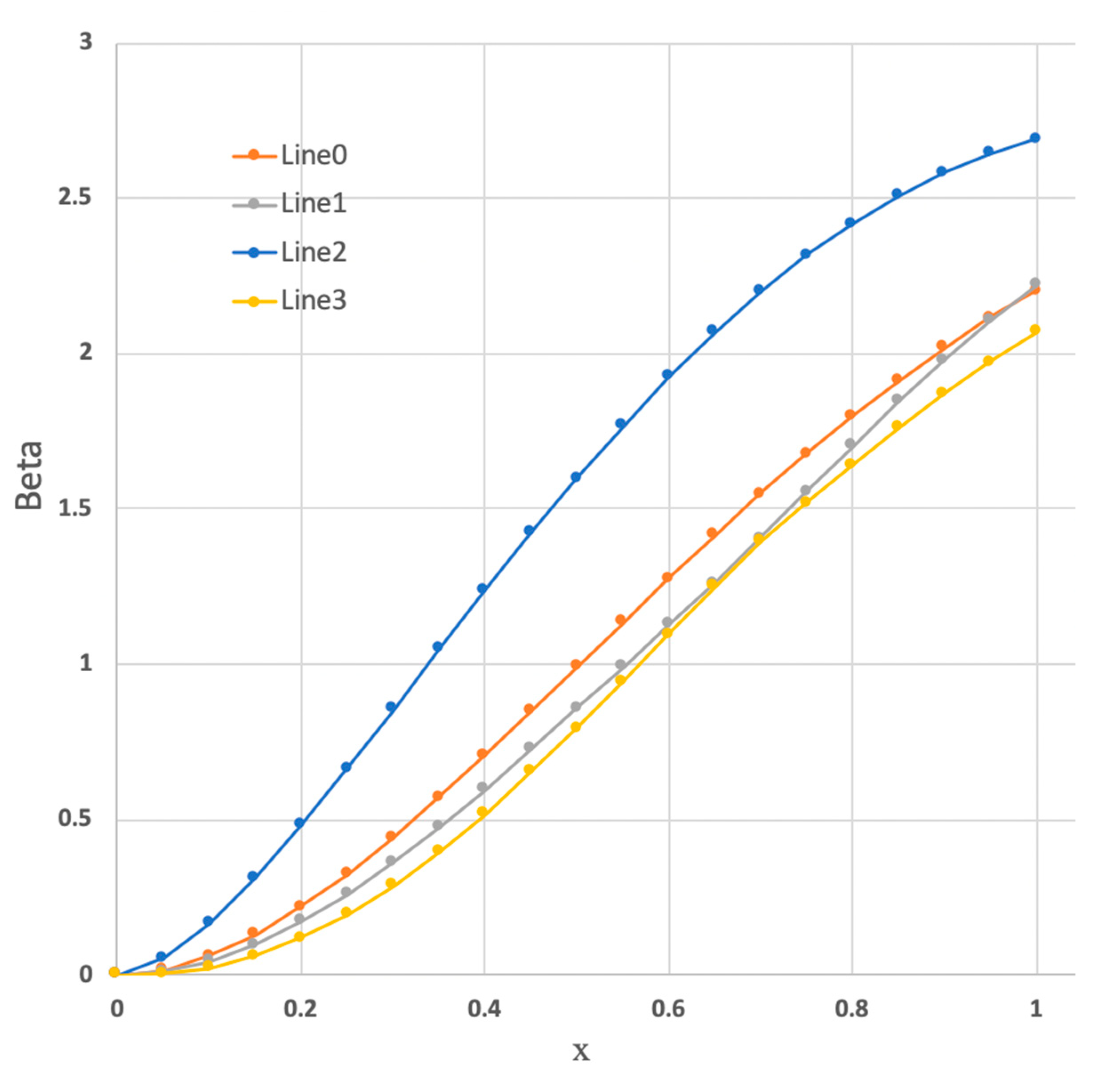 A Bayesian Approach Based on Bayes Minimum Risk Decision for ...