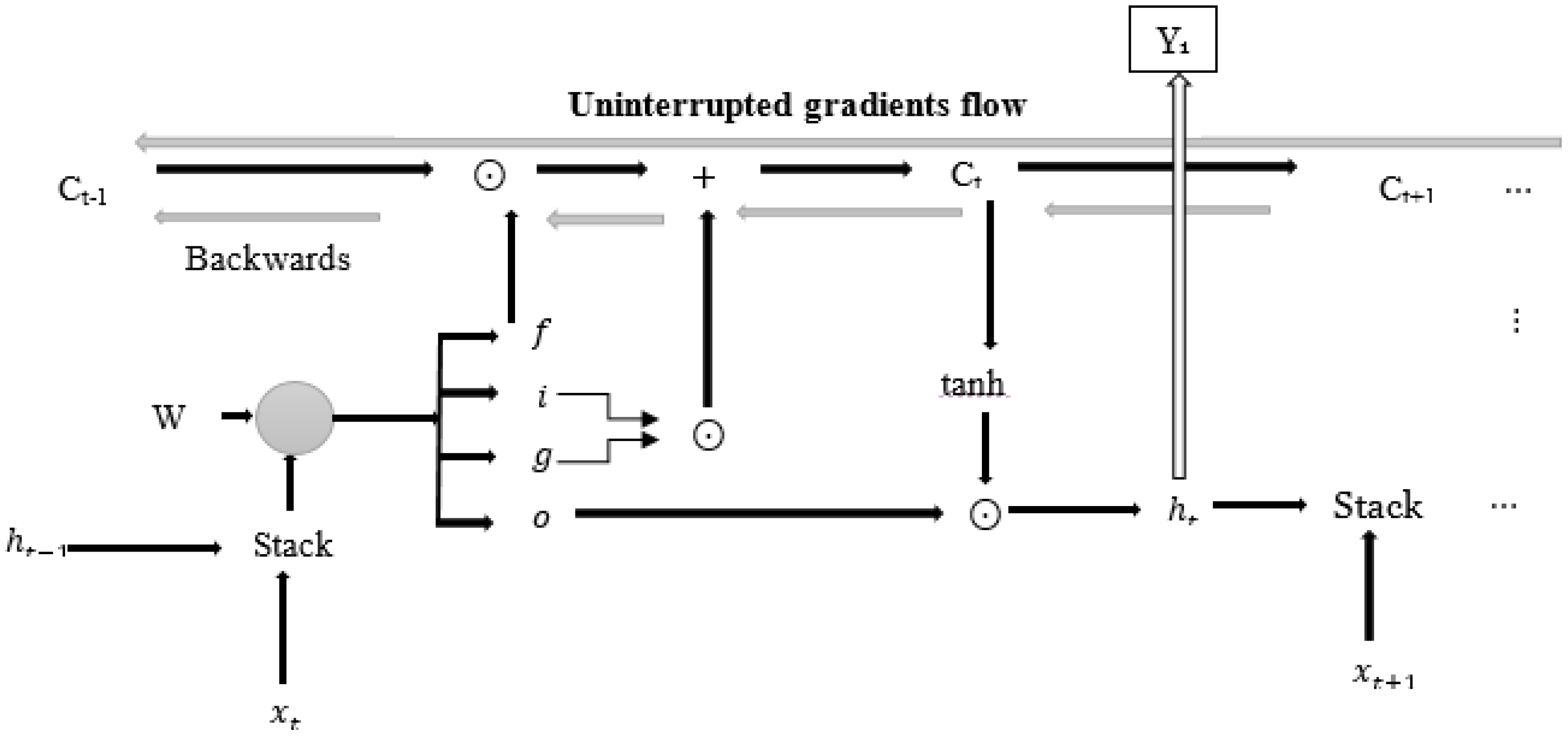 Futureinternet 12 00224 g004