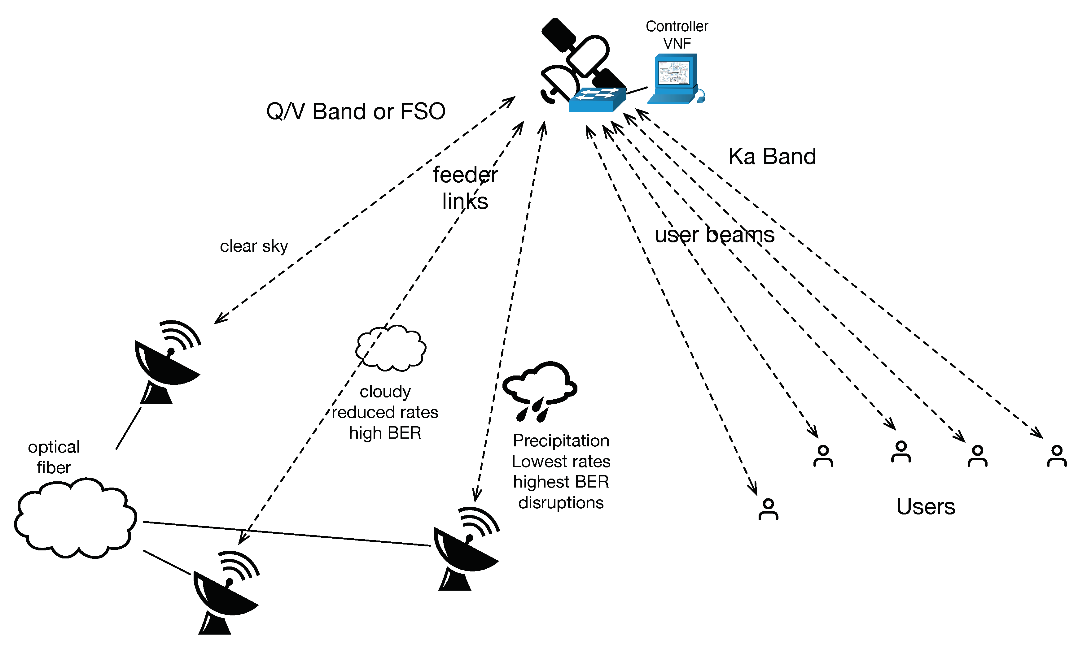 Futureinternet 12 00225 g001 Futureinternet 12 00225 g001