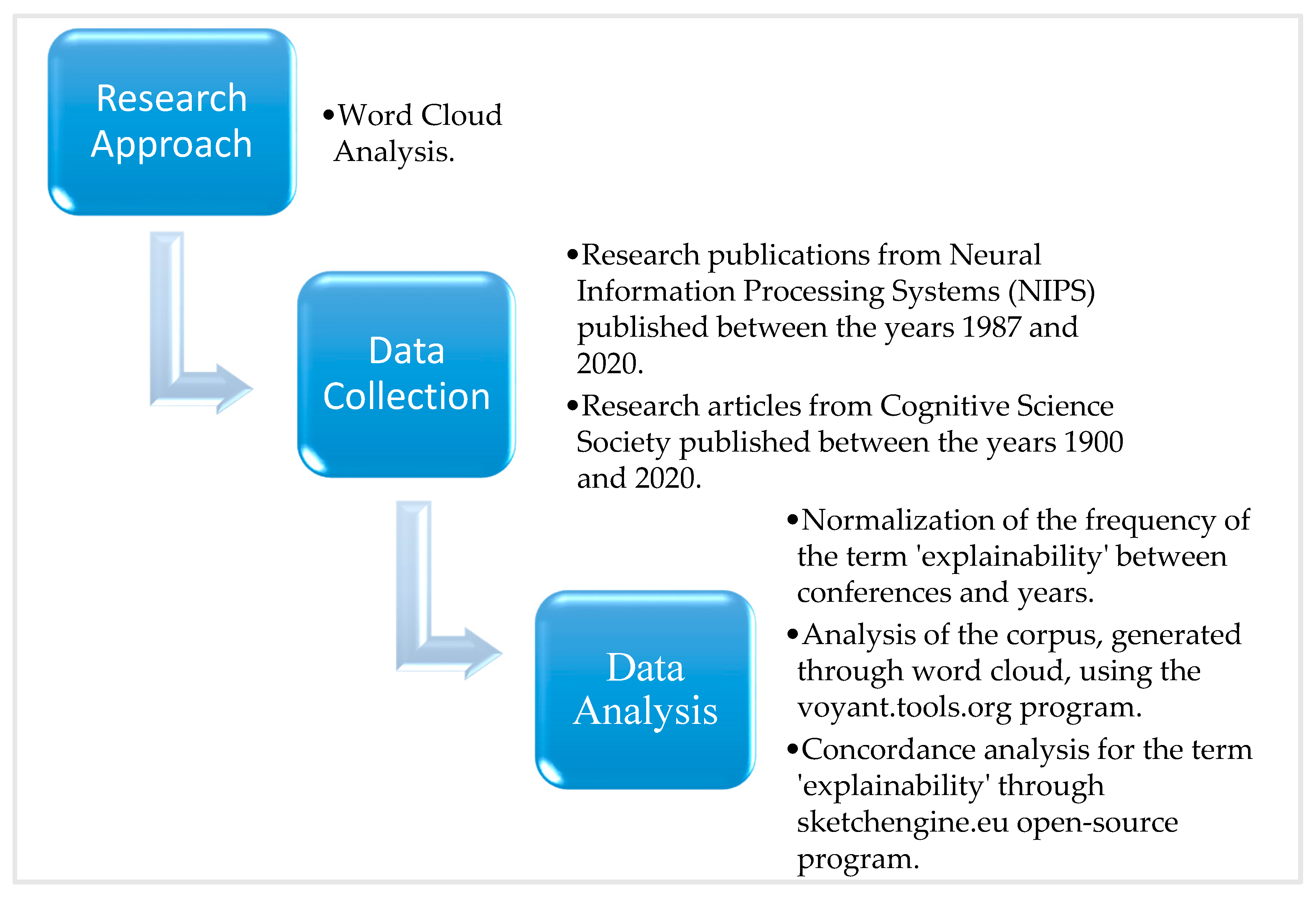 Futureinternet 12 00226 g001