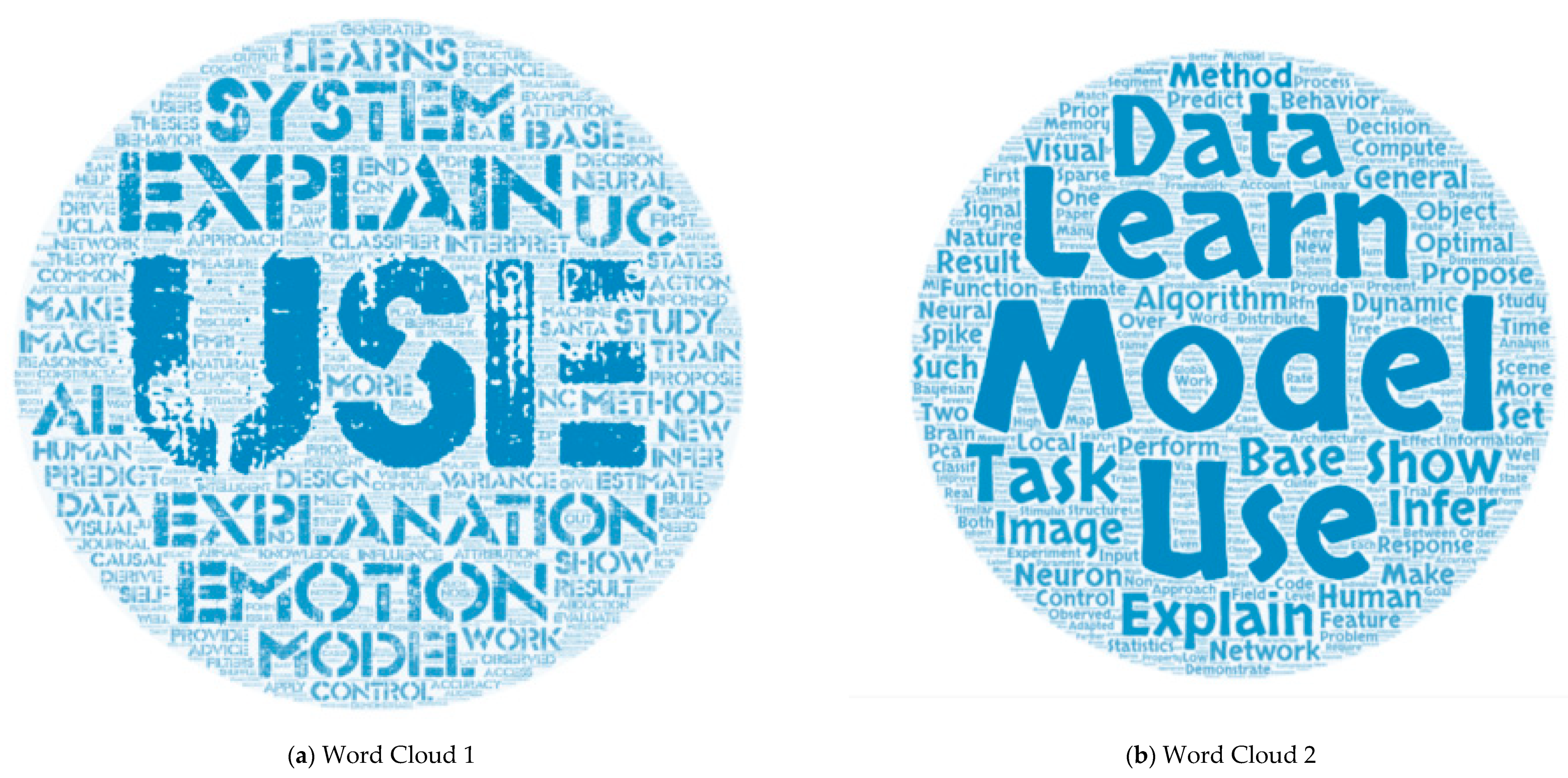 Futureinternet 12 00226 g002