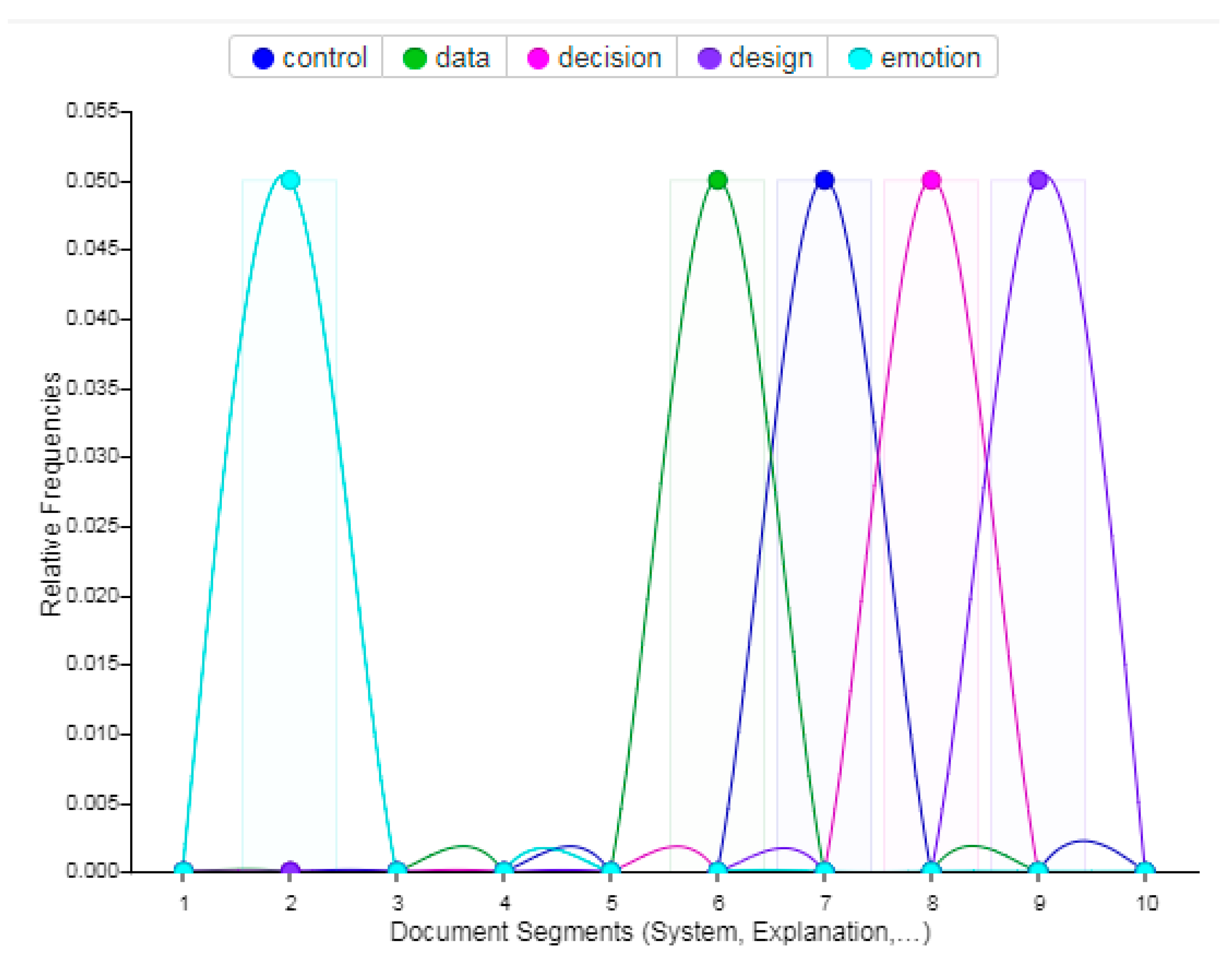 Futureinternet 12 00226 g003