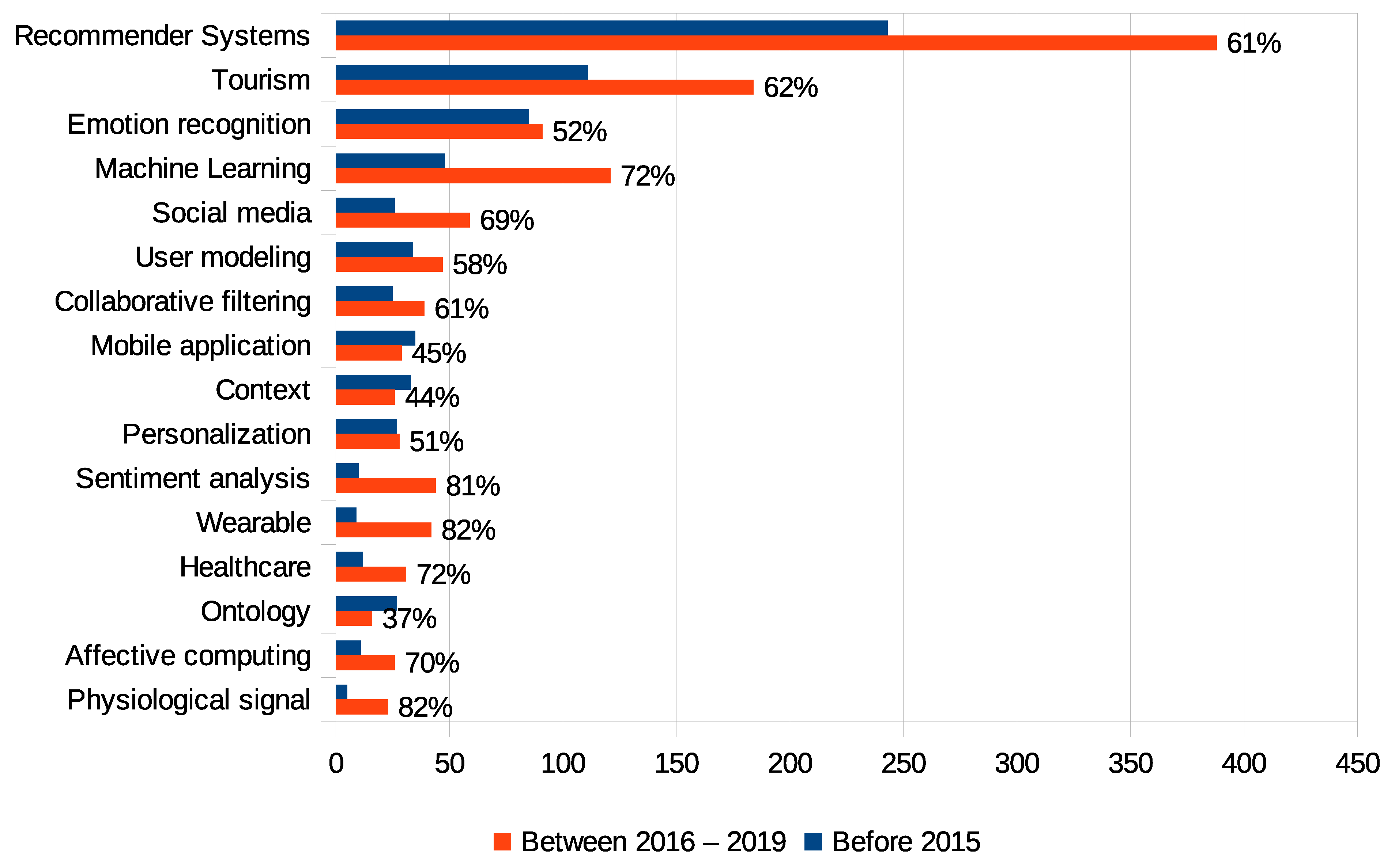 Futureinternet 13 00002 g002