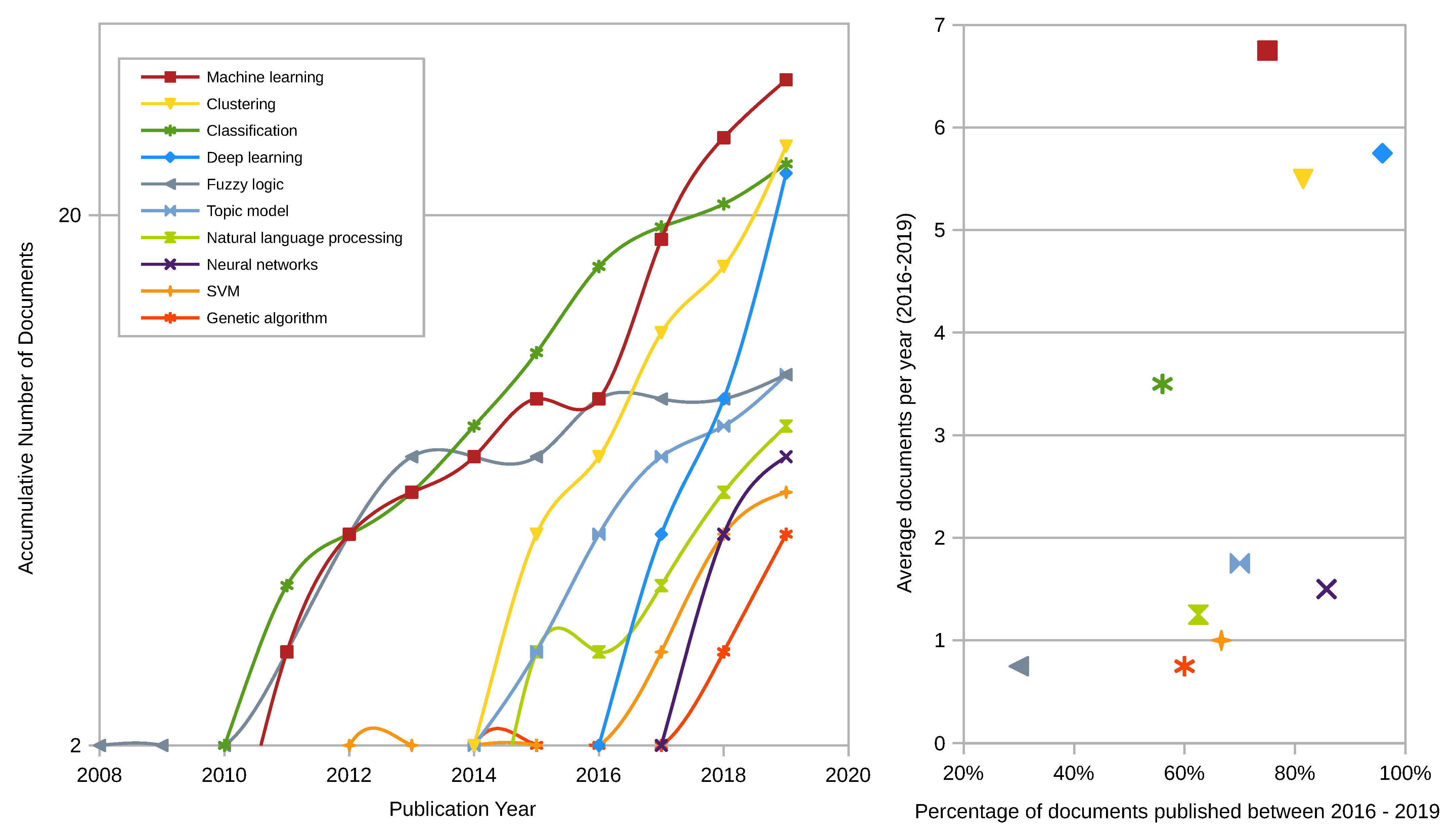 Futureinternet 13 00002 g008