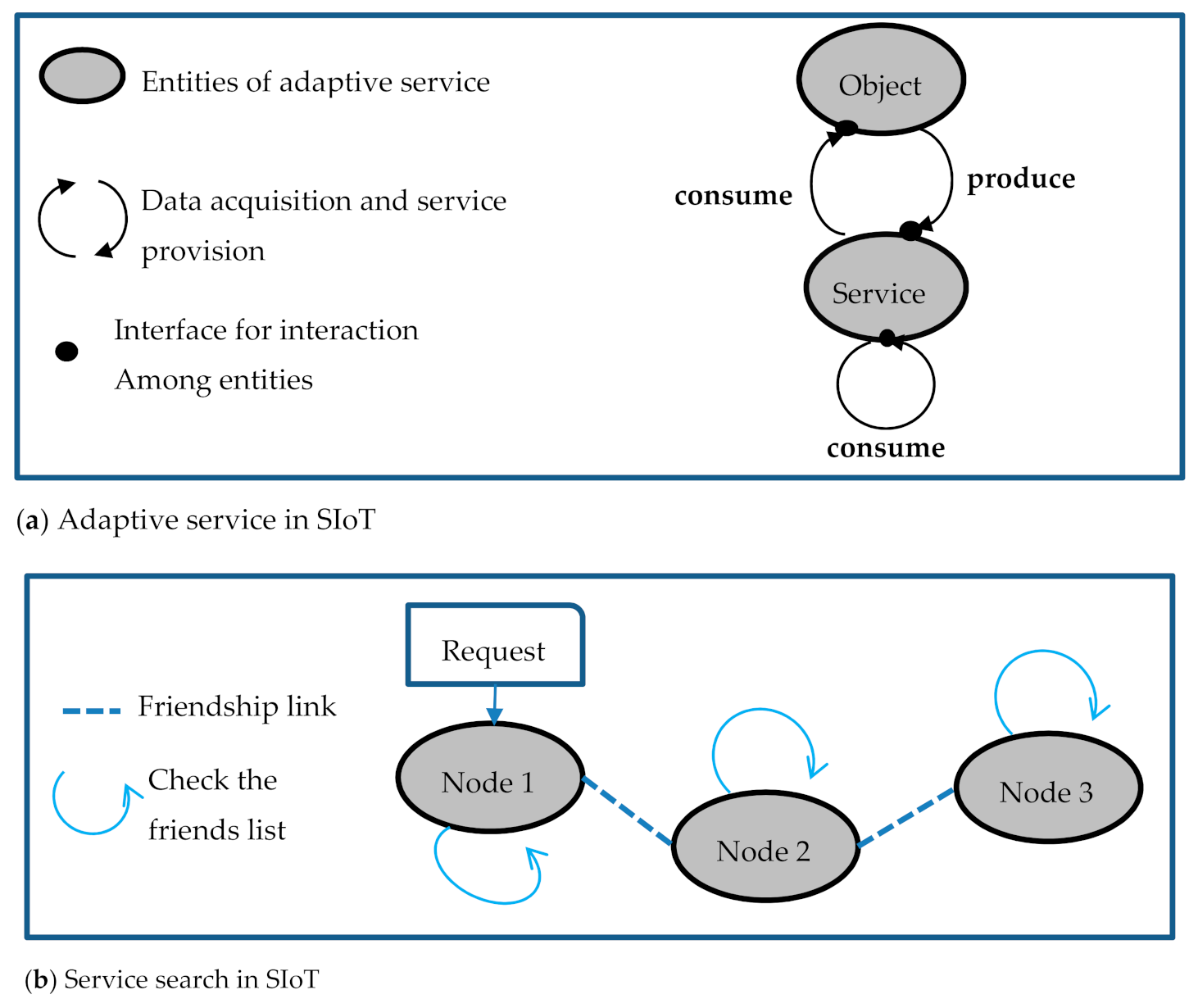 Futureinternet 13 00004 g001
