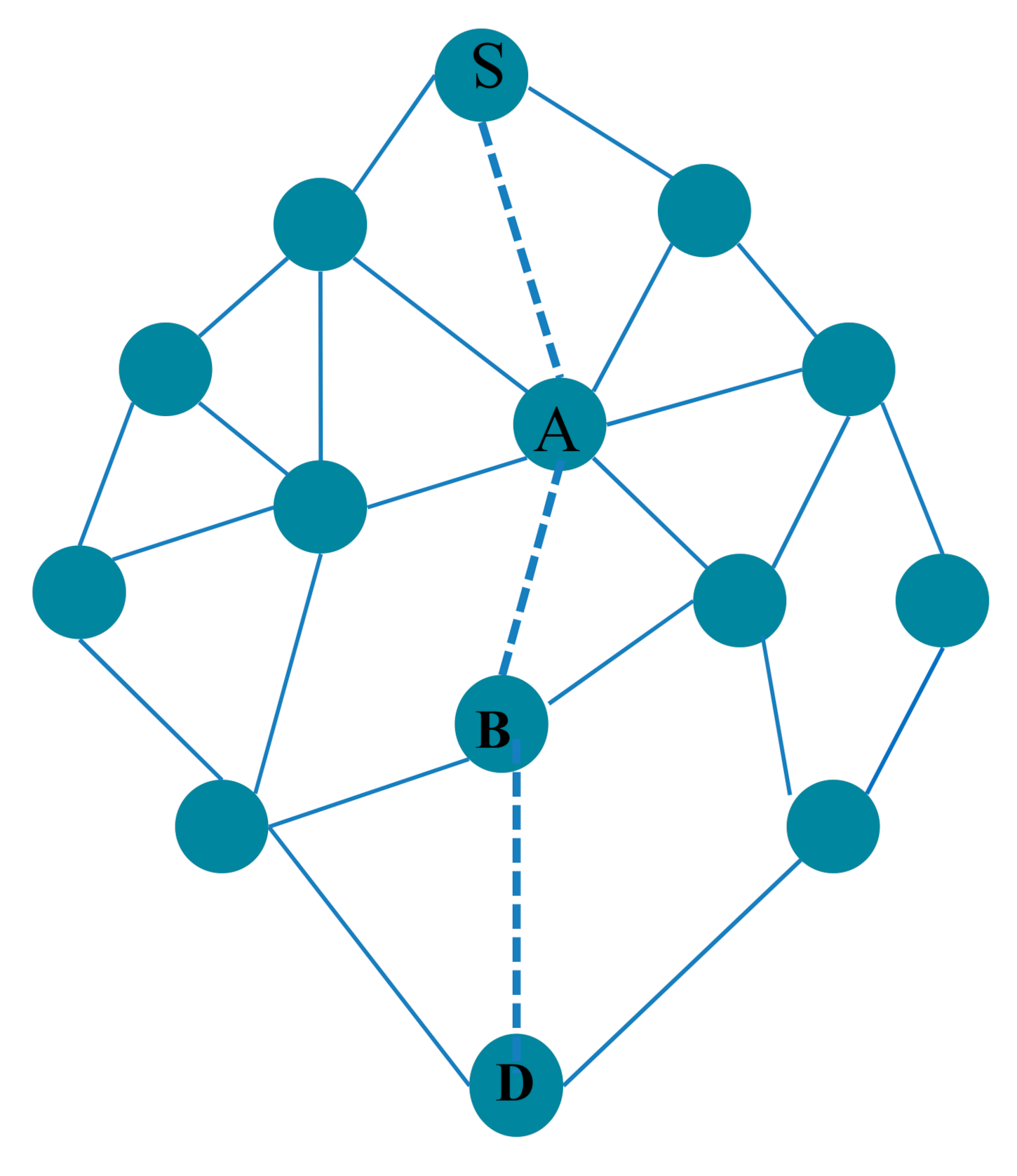 Futureinternet 13 00004 g002