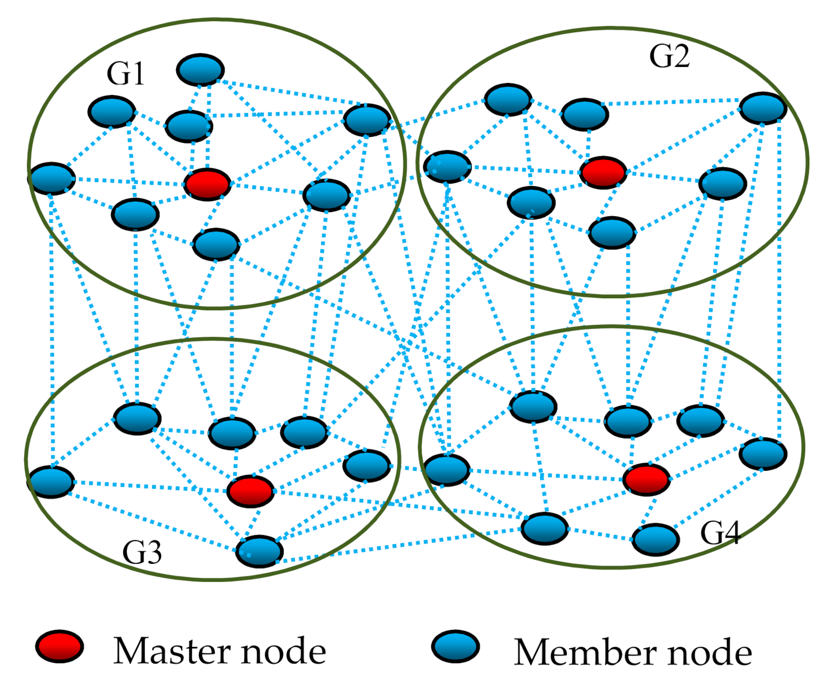 Futureinternet 13 00004 g003