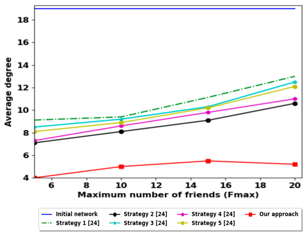 Futureinternet 13 00004 g008