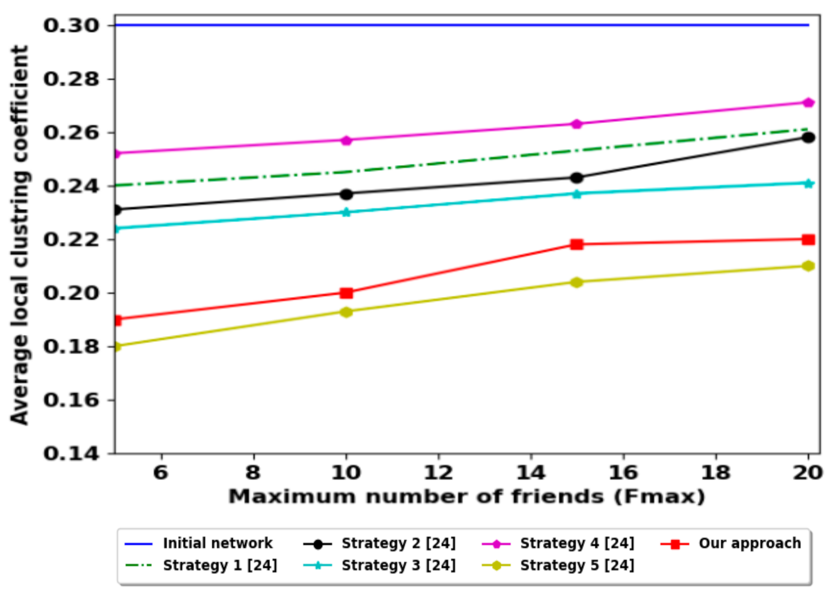 Futureinternet 13 00004 g009