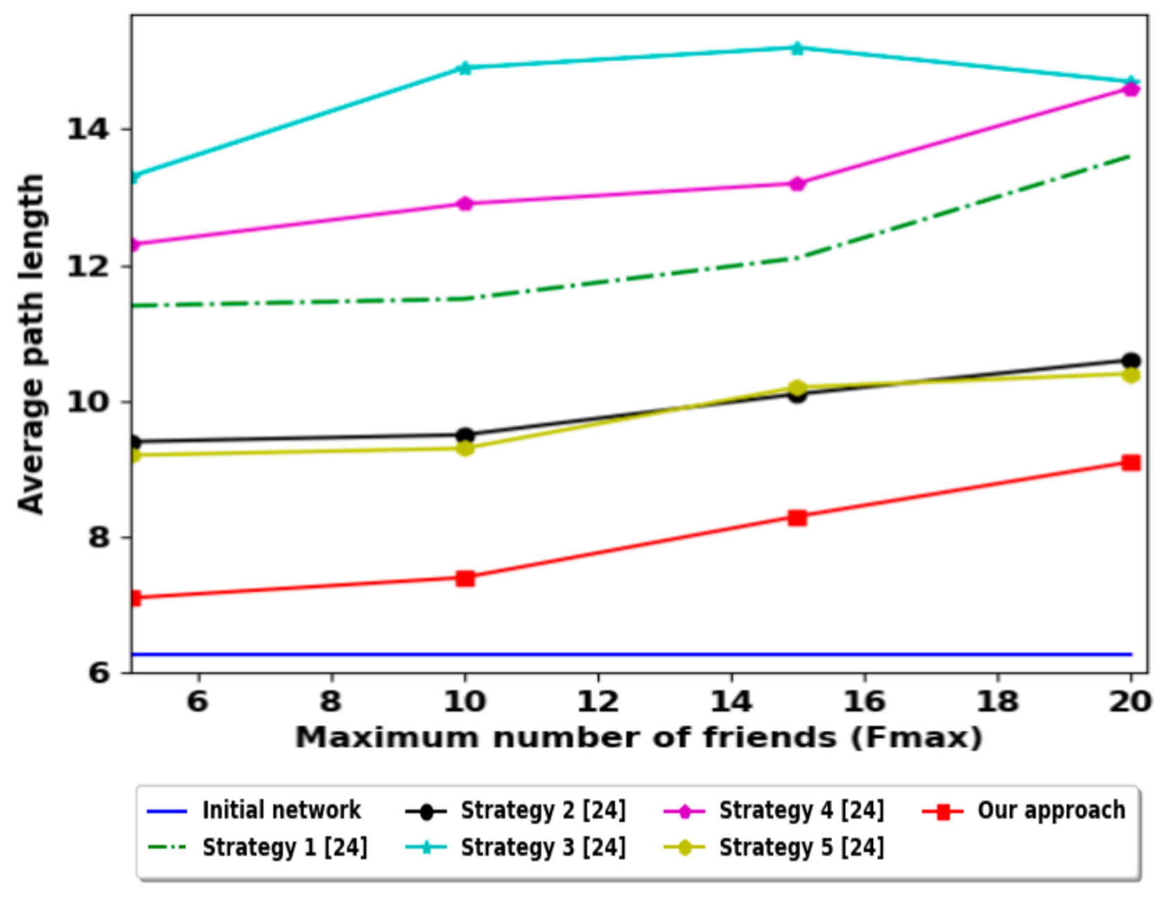 Futureinternet 13 00004 g010