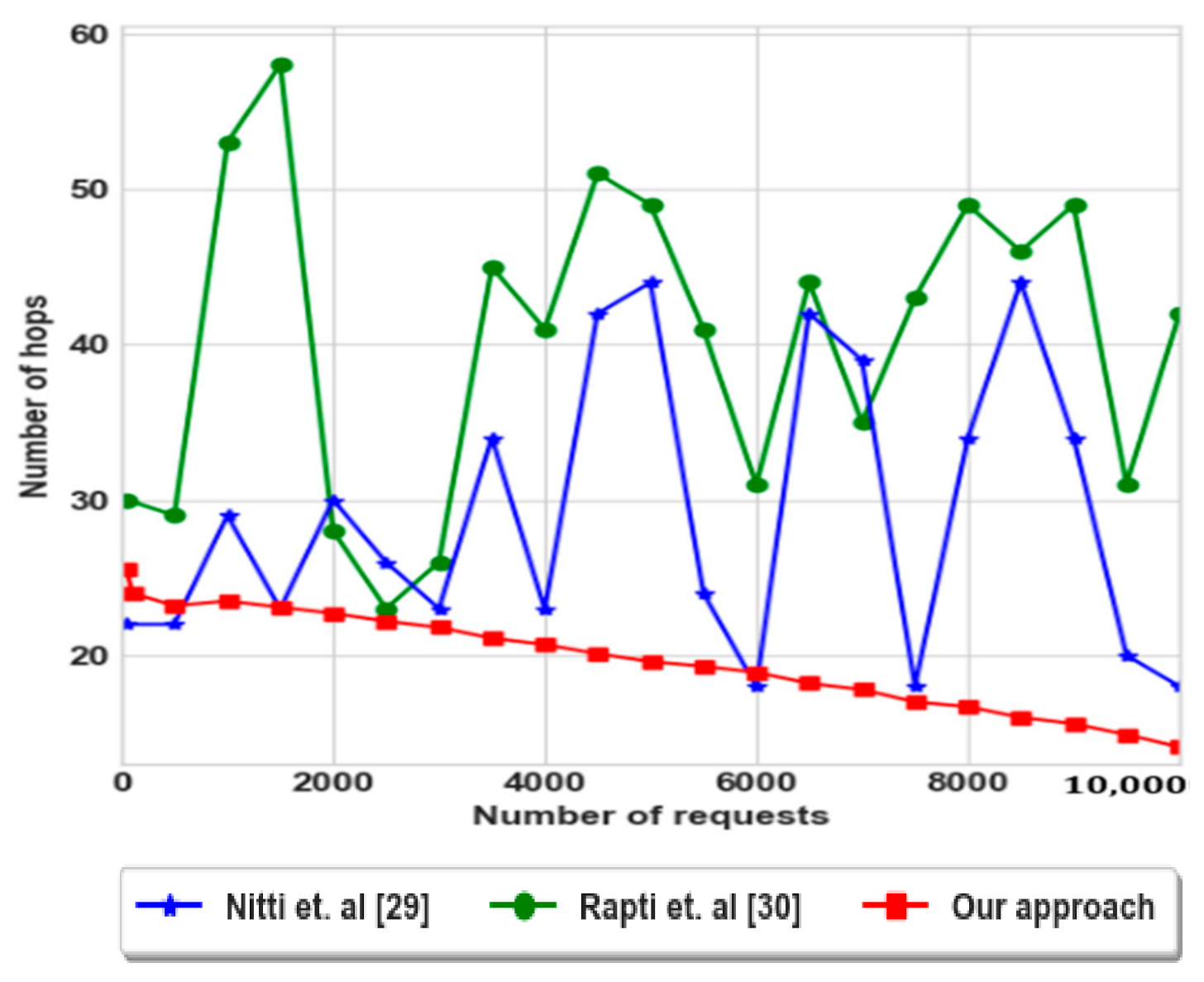 Futureinternet 13 00004 g011
