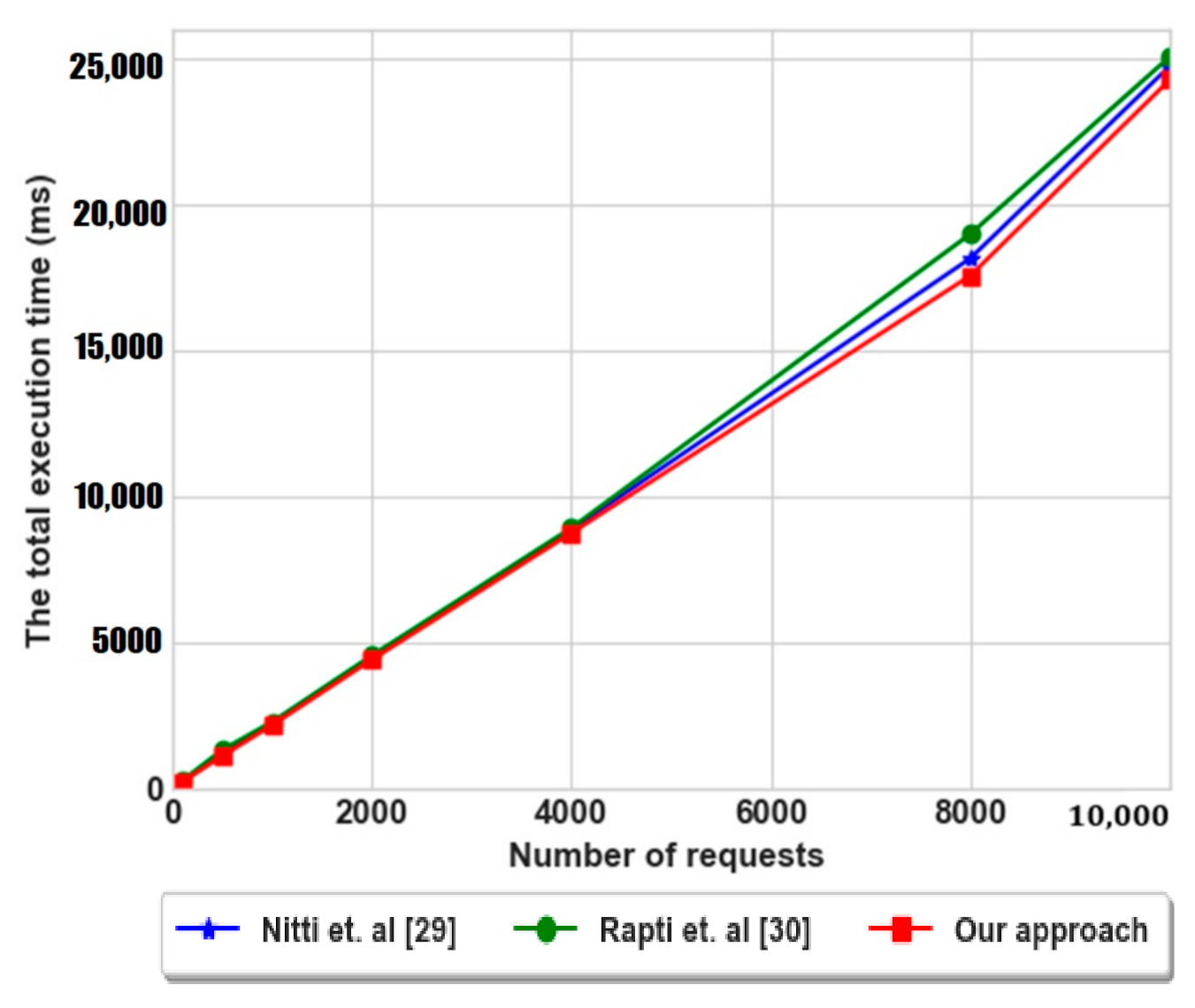 Futureinternet 13 00004 g012
