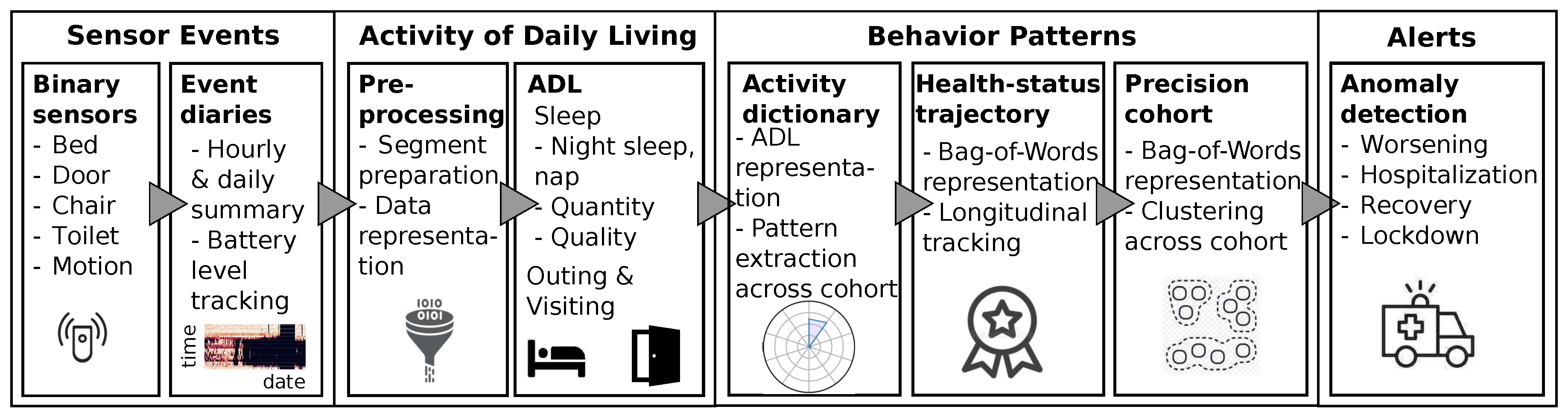 Futureinternet 13 00006 g015