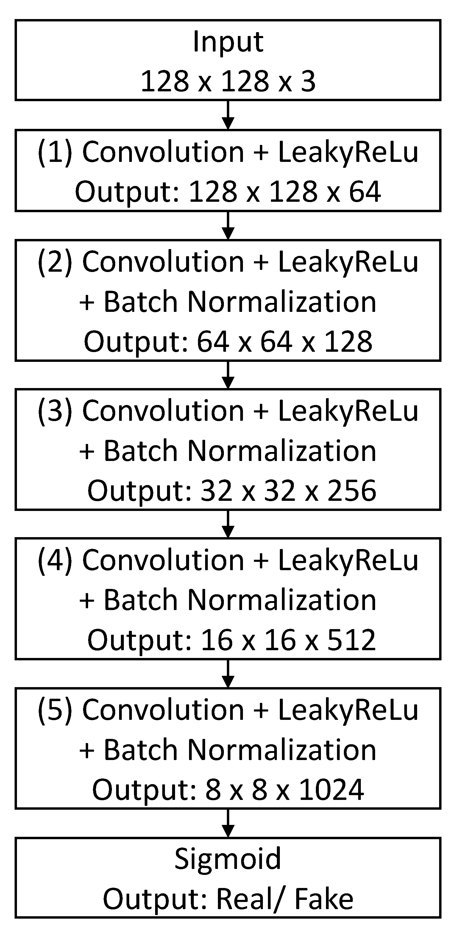 Futureinternet 13 00008 g004