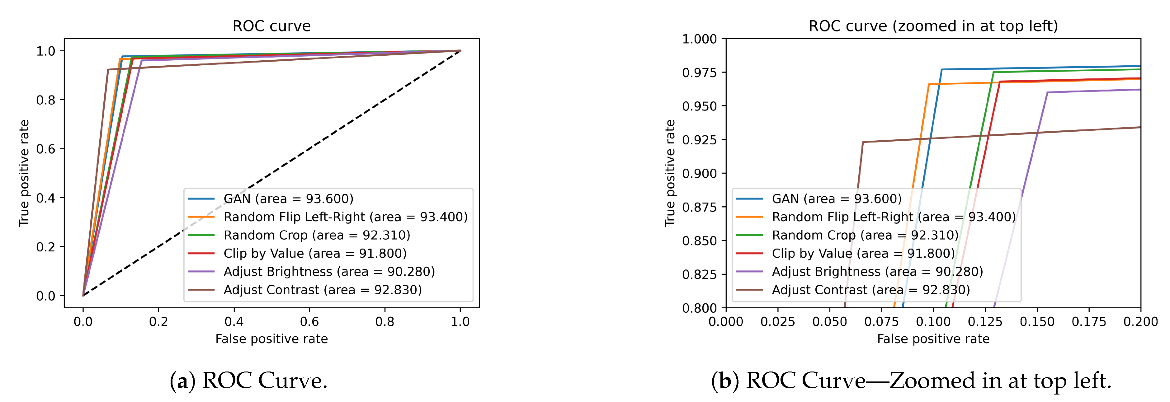 Futureinternet 13 00008 g008