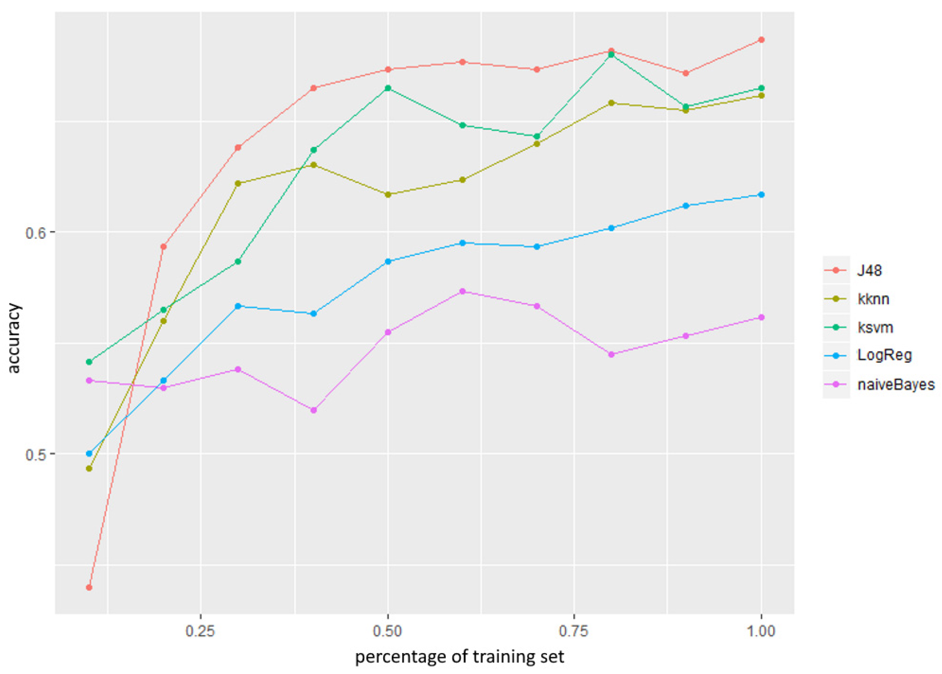 Futureinternet 13 00009 g002