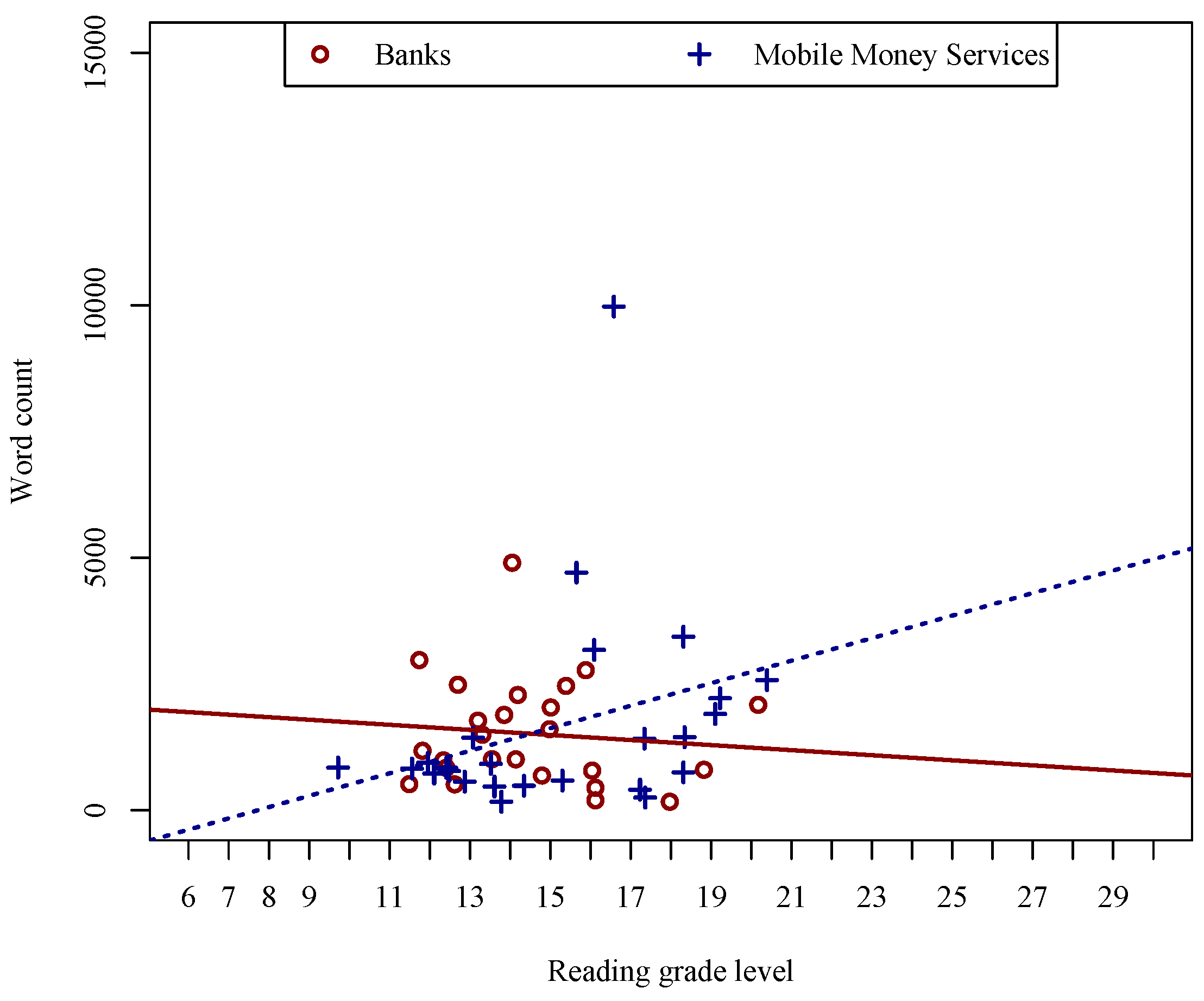 Futureinternet 13 00010 g005