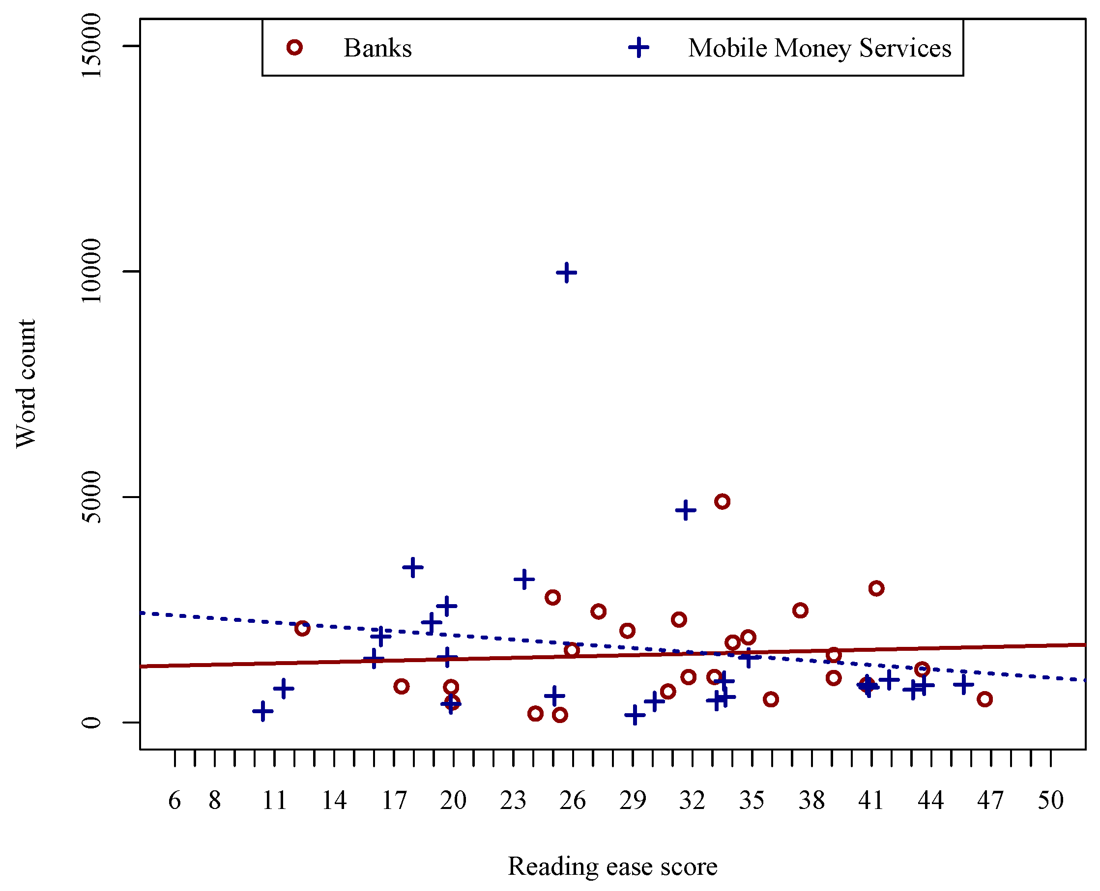 Futureinternet 13 00010 g006