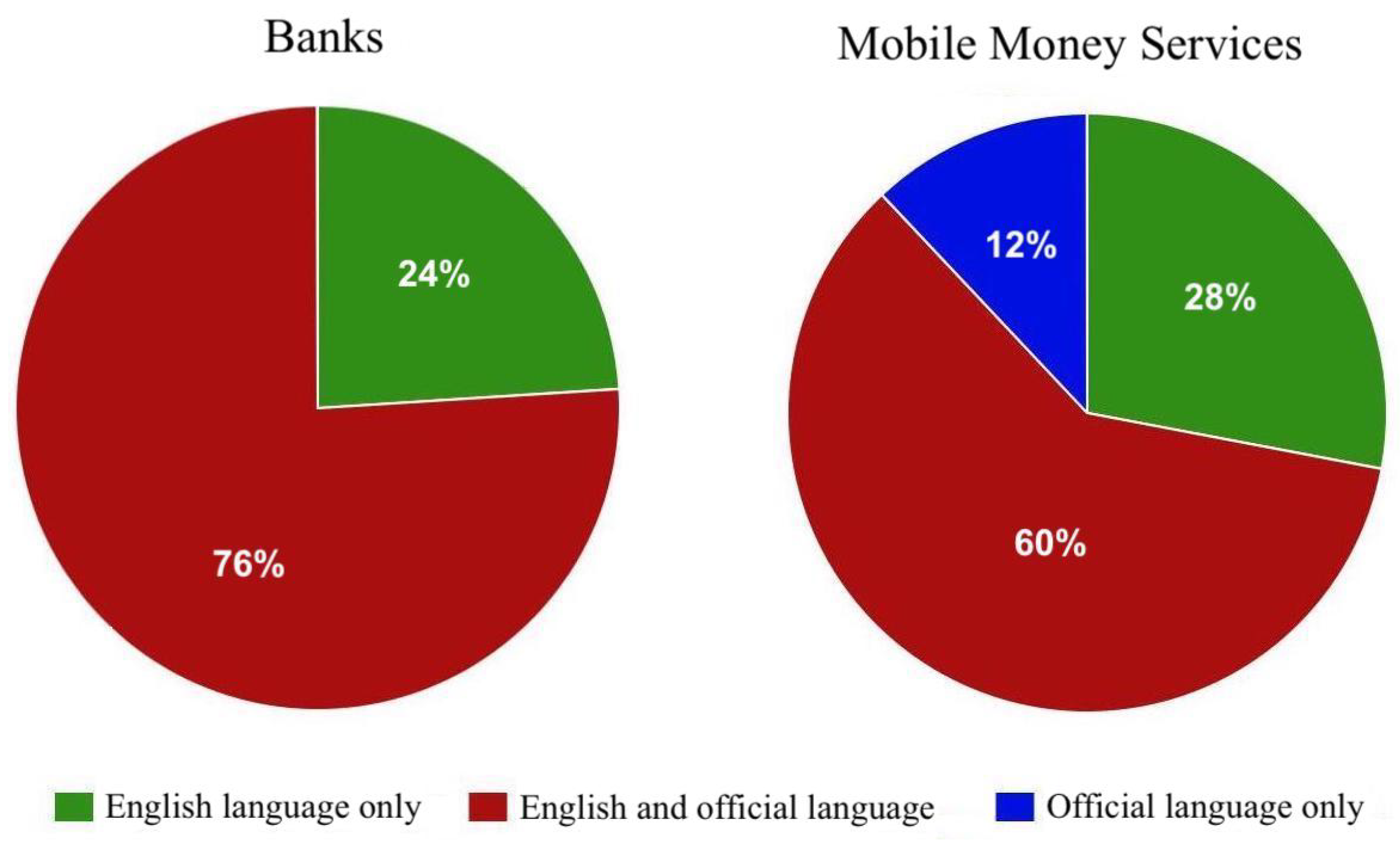 Futureinternet 13 00010 g007