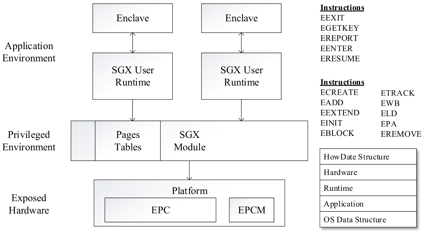 Futureinternet 13 00012 g001