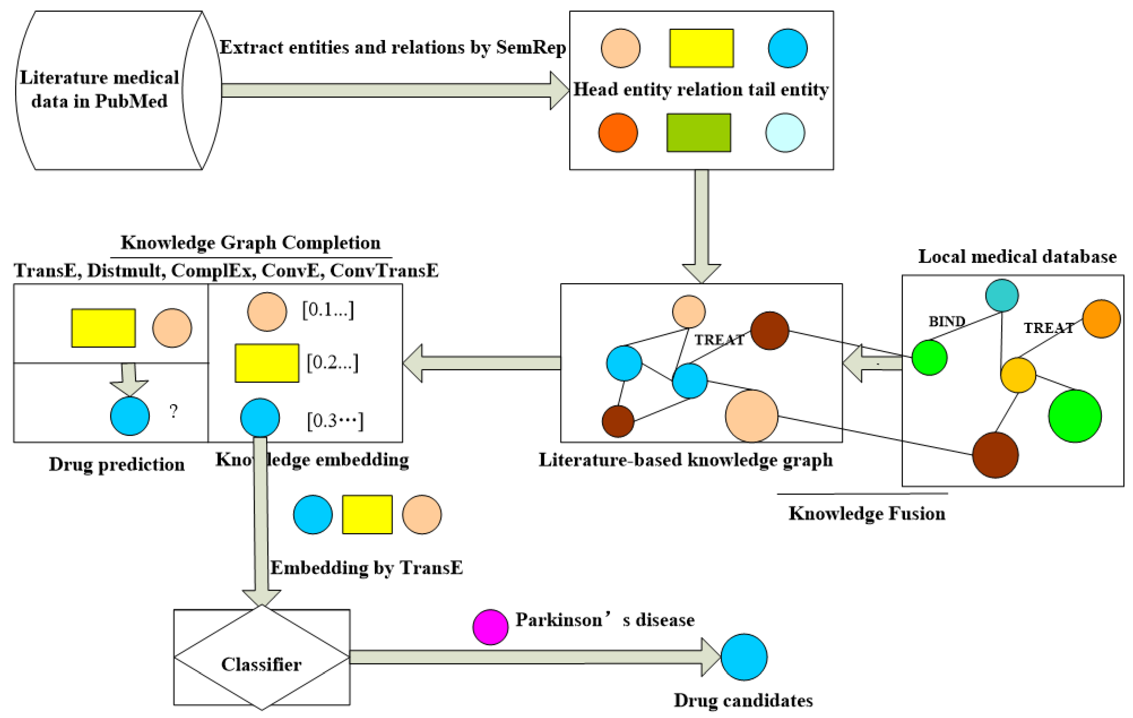 Futureinternet 13 00014 g002 Futureinternet 13 00014 g002
