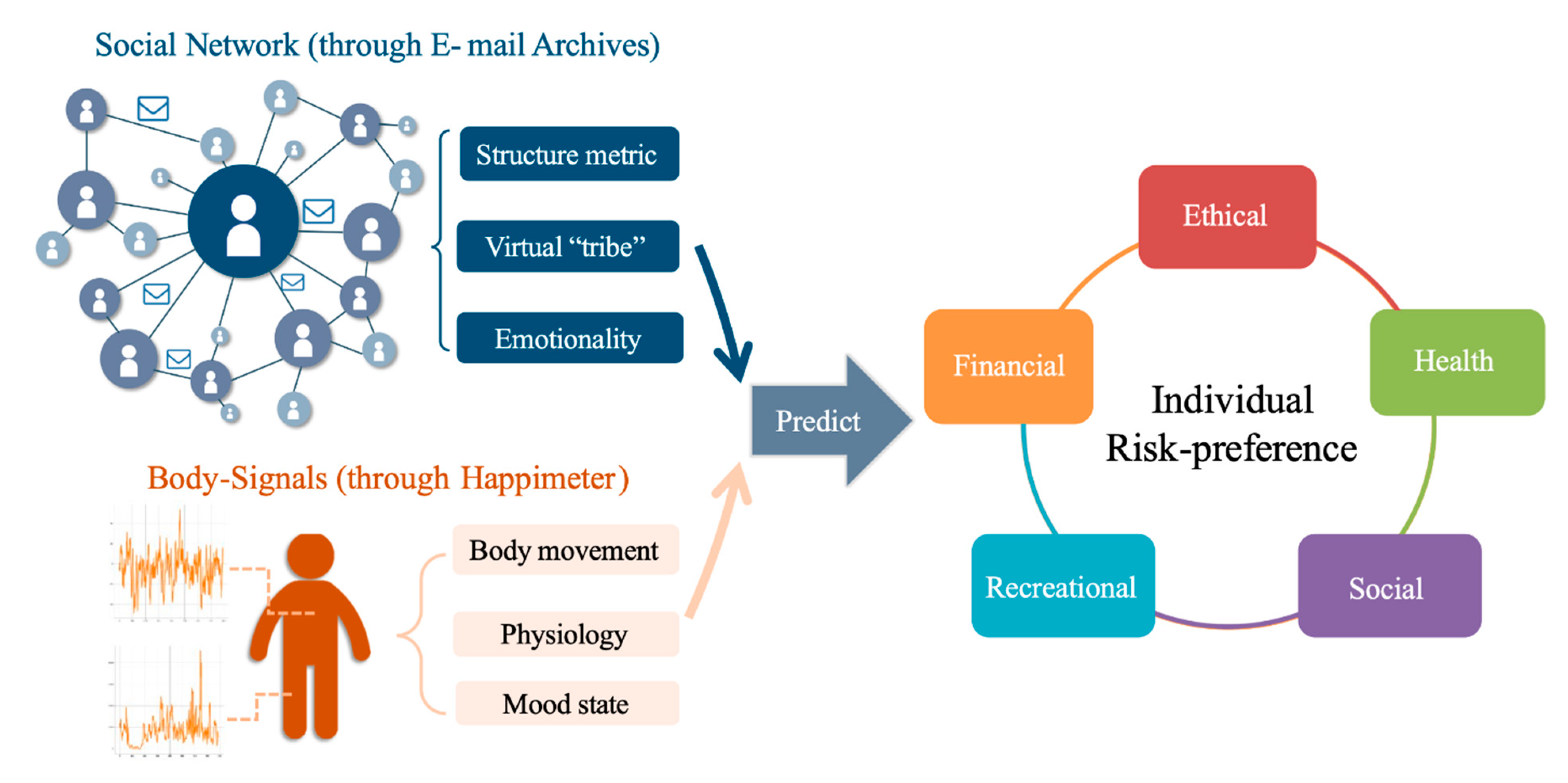 Futureinternet 13 00017 g001