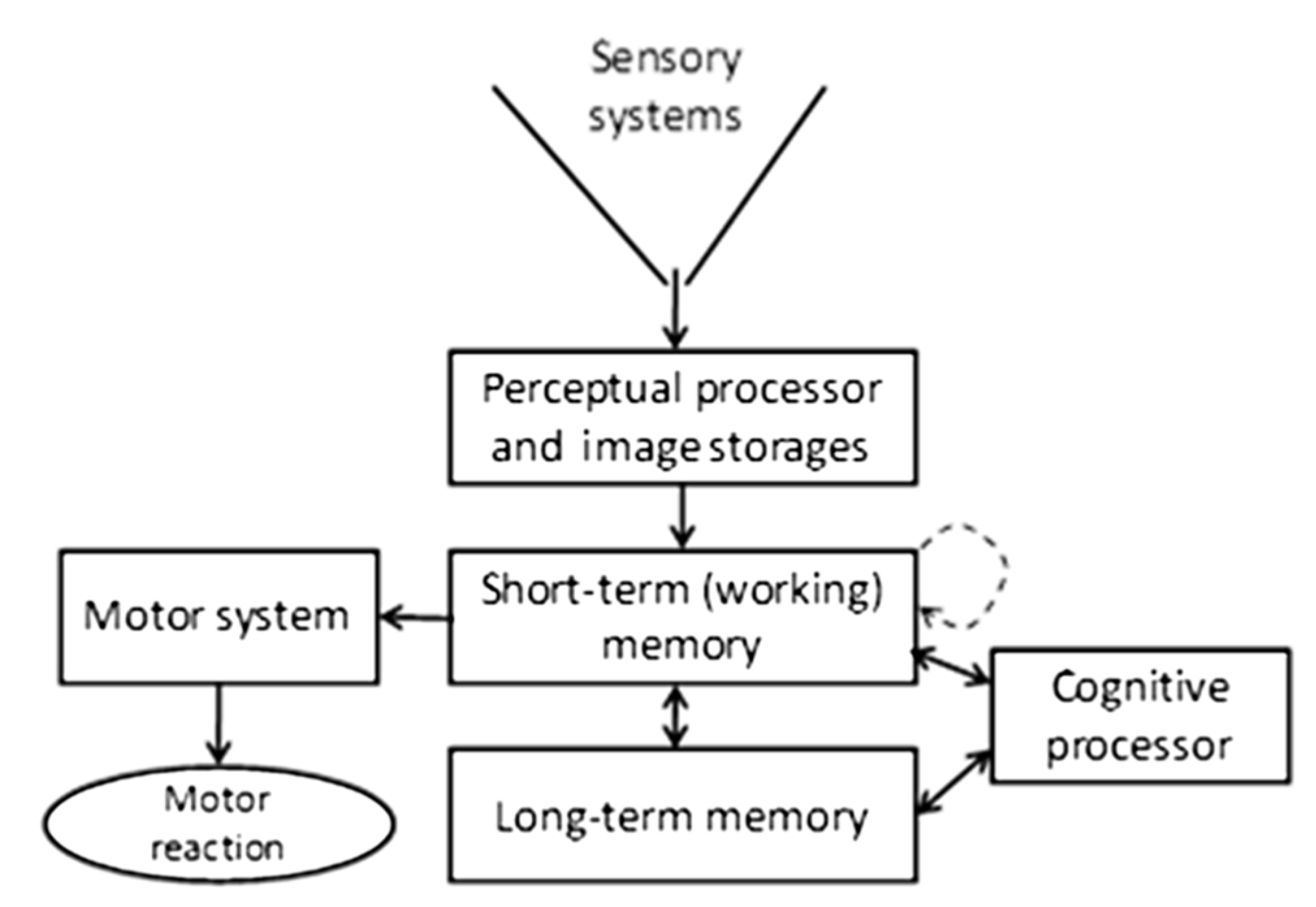 Futureinternet 13 00021 g001