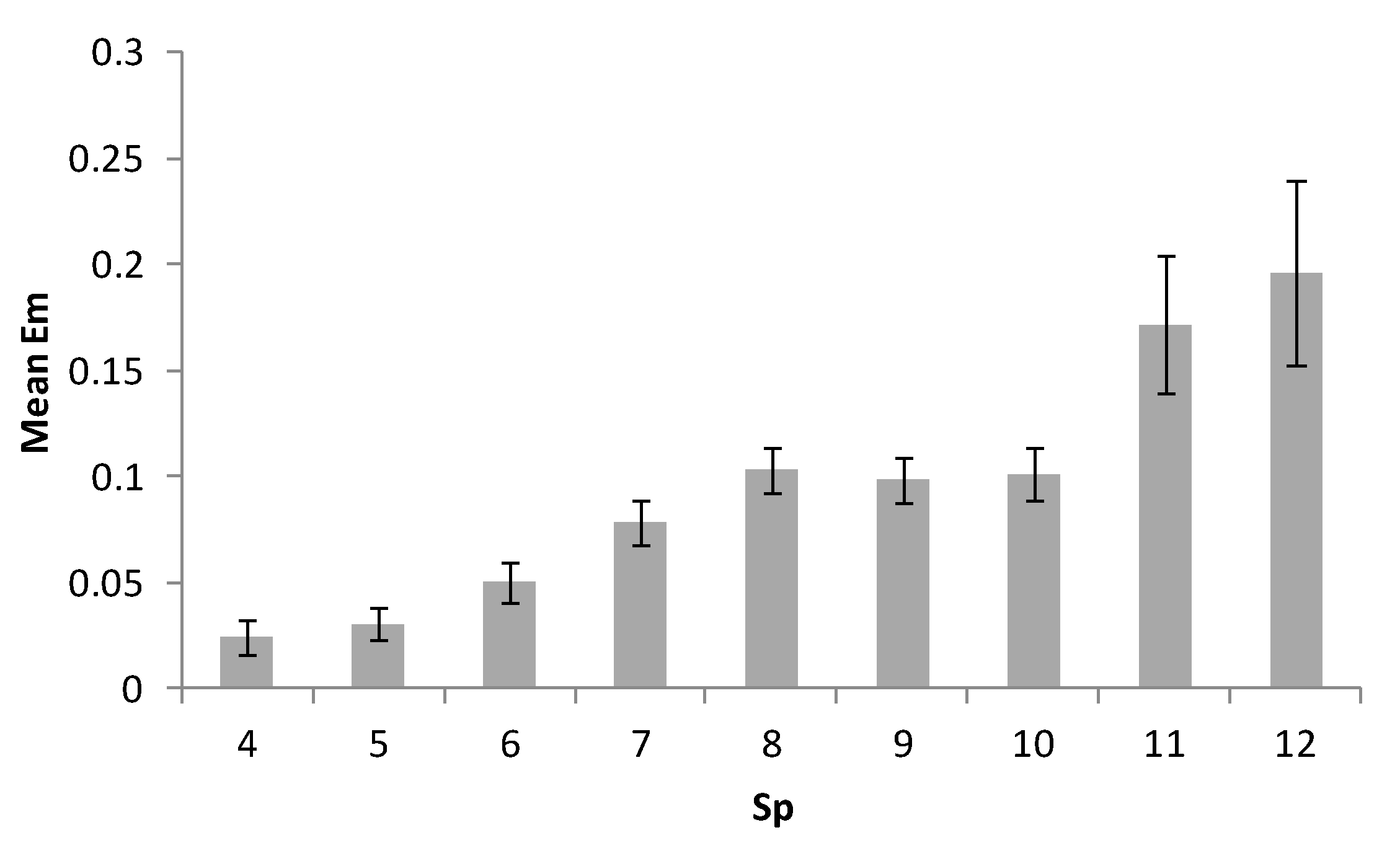 Futureinternet 13 00021 g007