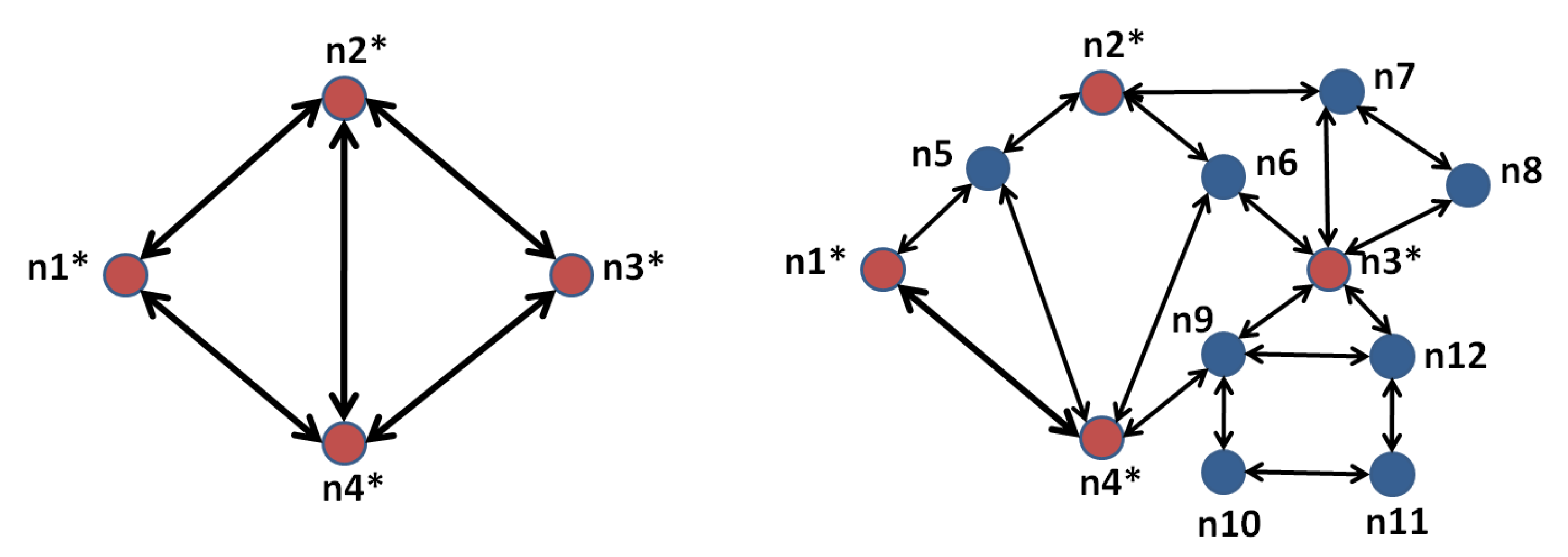 Futureinternet 13 00022 g002 Futureinternet 13 00022 g002