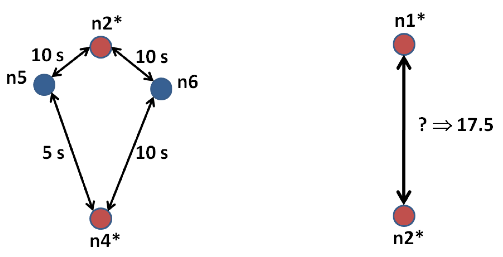 Futureinternet 13 00022 g003 Futureinternet 13 00022 g003