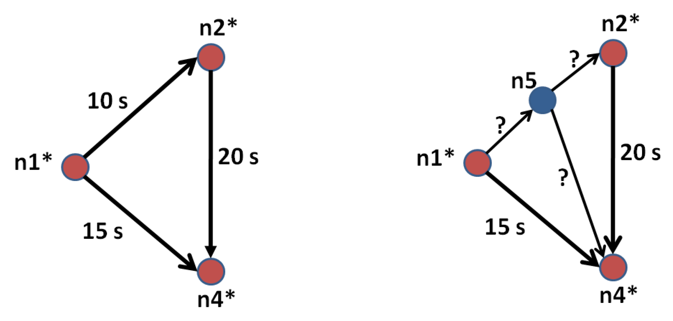 Futureinternet 13 00022 g004 Futureinternet 13 00022 g004