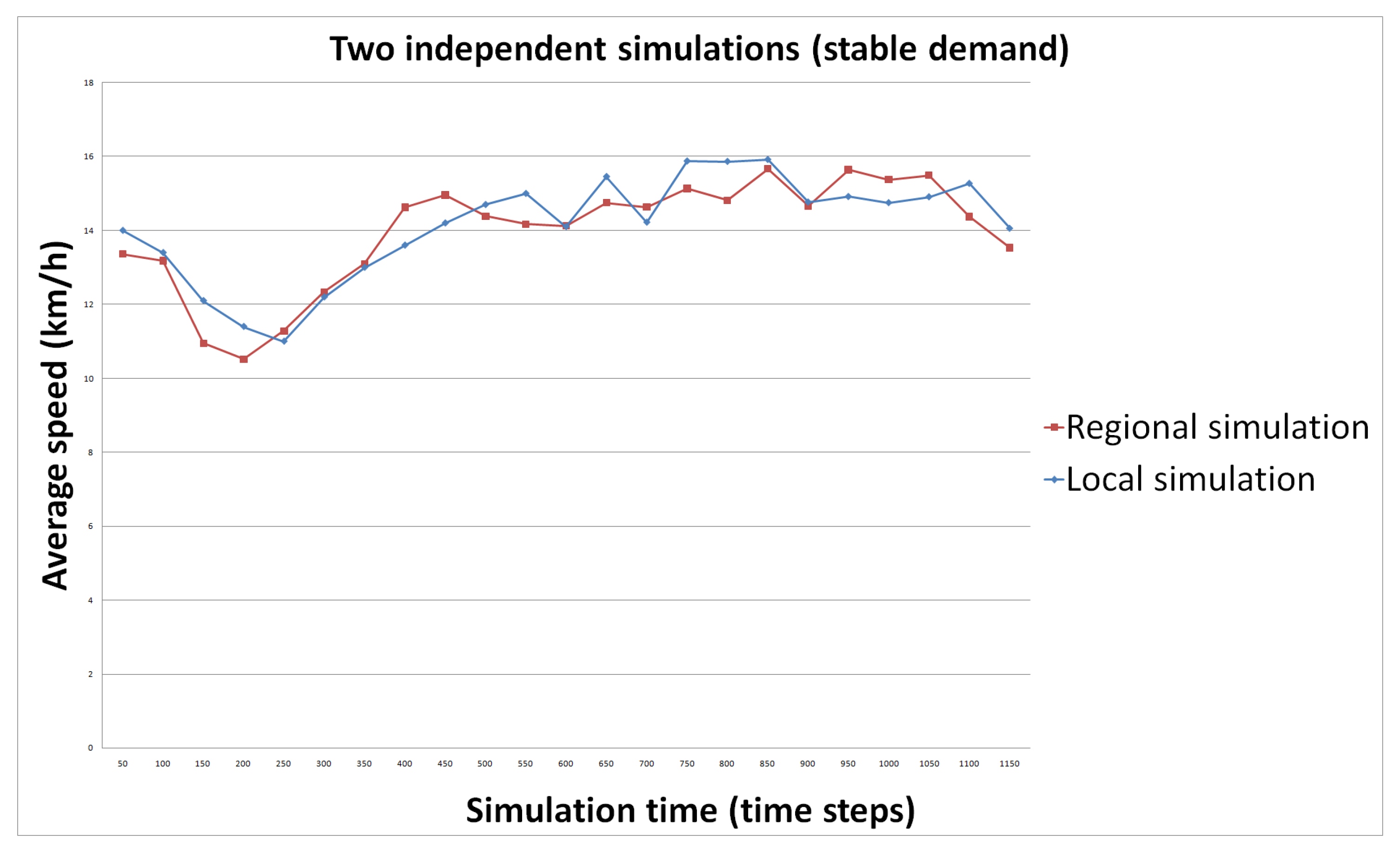 Futureinternet 13 00022 g007 Futureinternet 13 00022 g007
