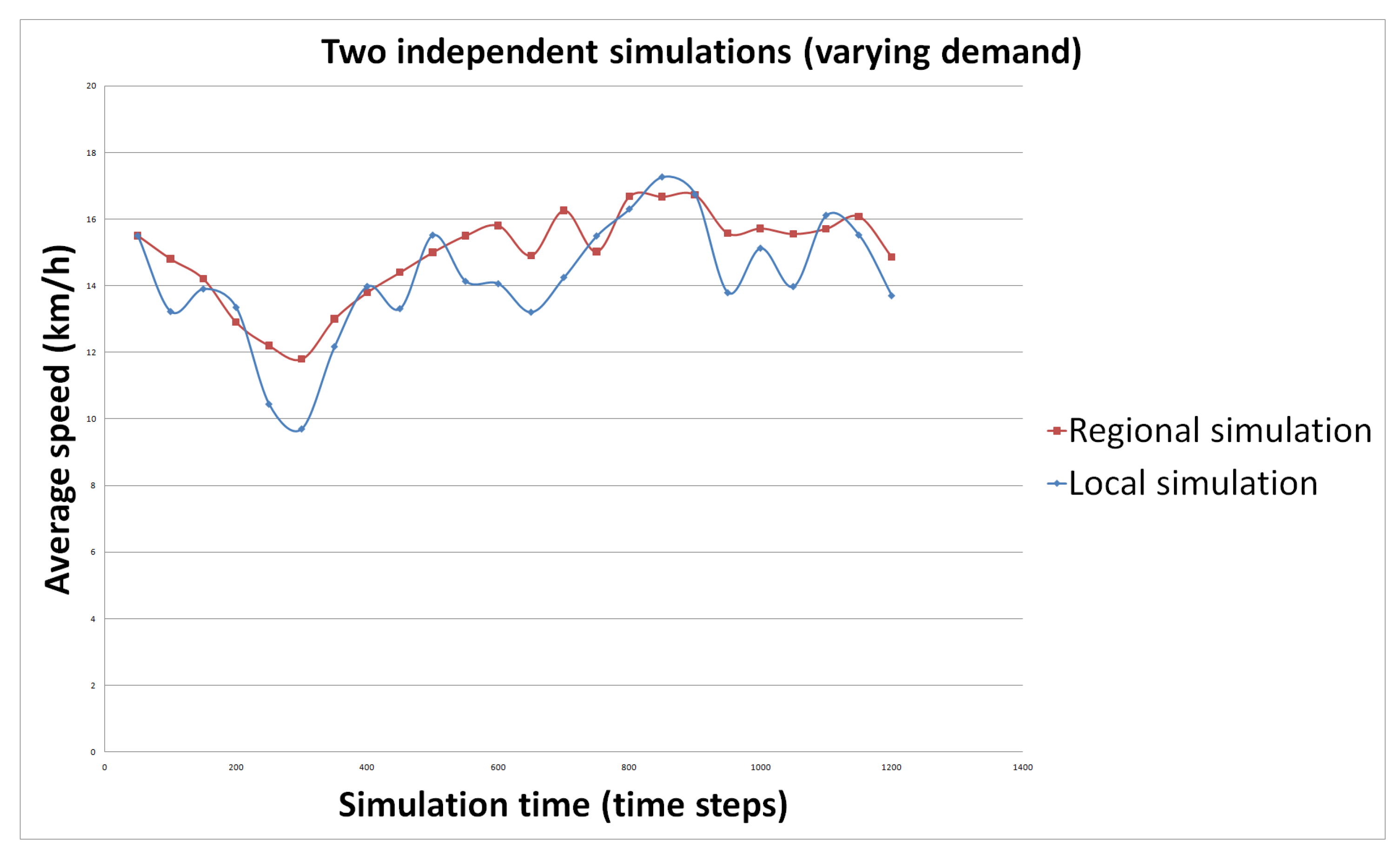 Futureinternet 13 00022 g008 Futureinternet 13 00022 g008
