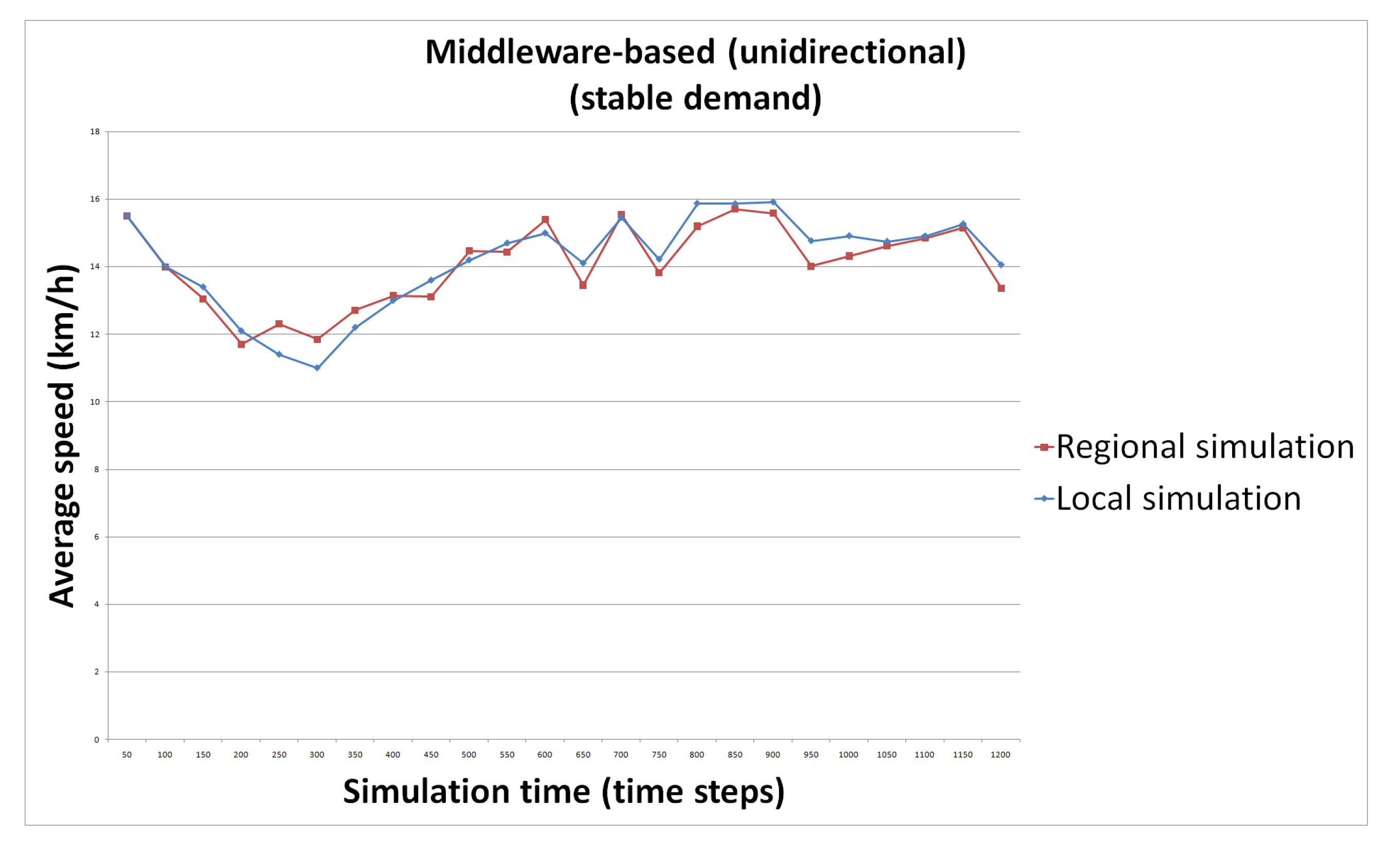Futureinternet 13 00022 g009 Futureinternet 13 00022 g009