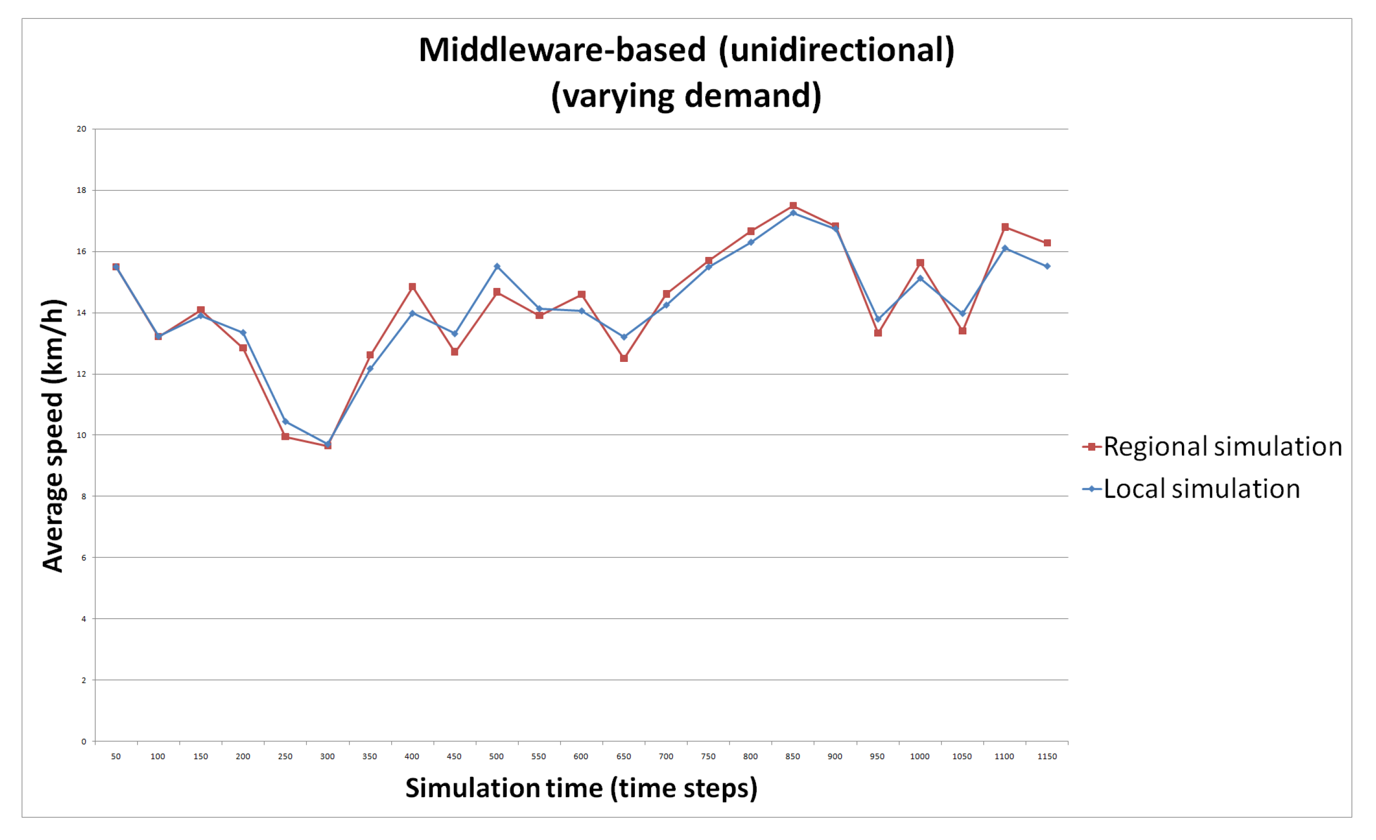 Futureinternet 13 00022 g010 Futureinternet 13 00022 g010