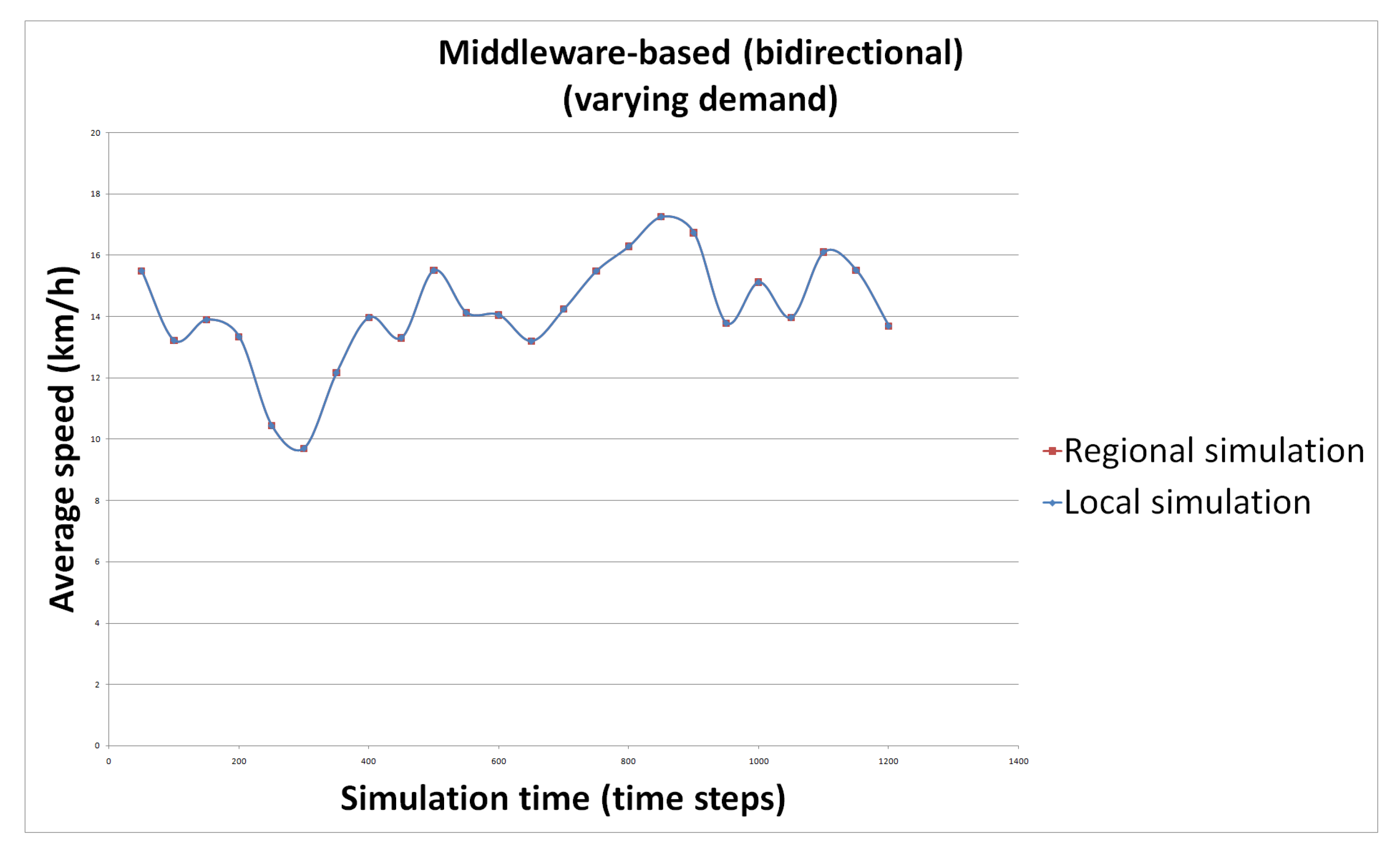 Futureinternet 13 00022 g012 Futureinternet 13 00022 g012