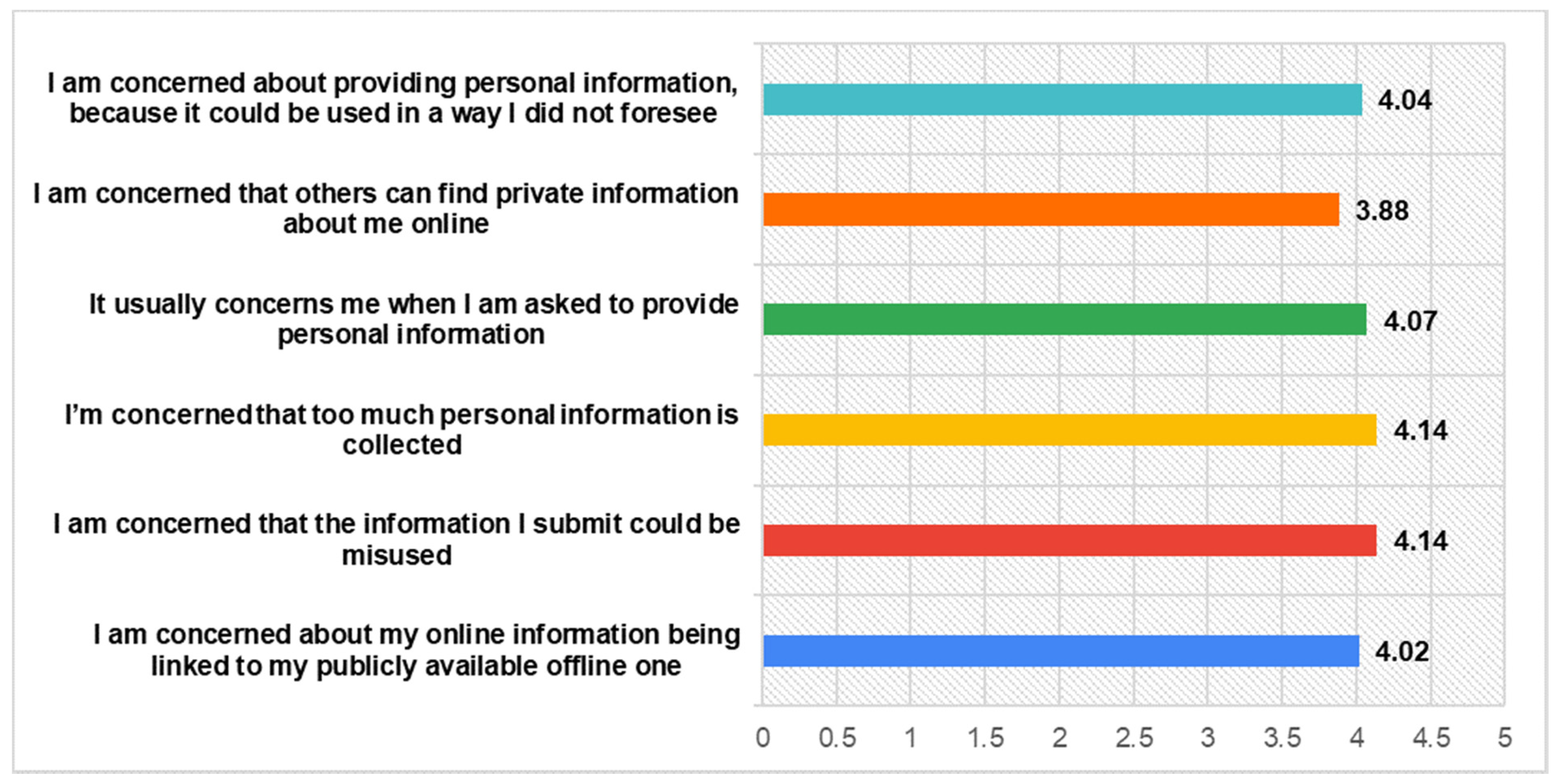 Futureinternet 13 00023 g002