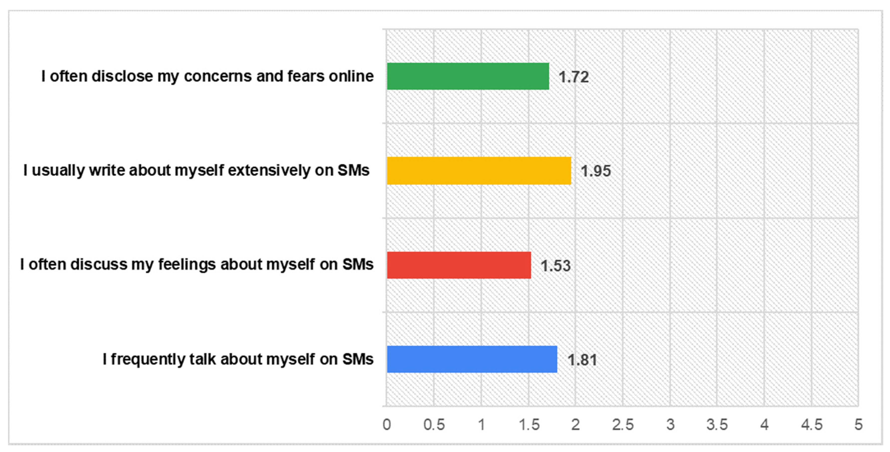 Futureinternet 13 00023 g003