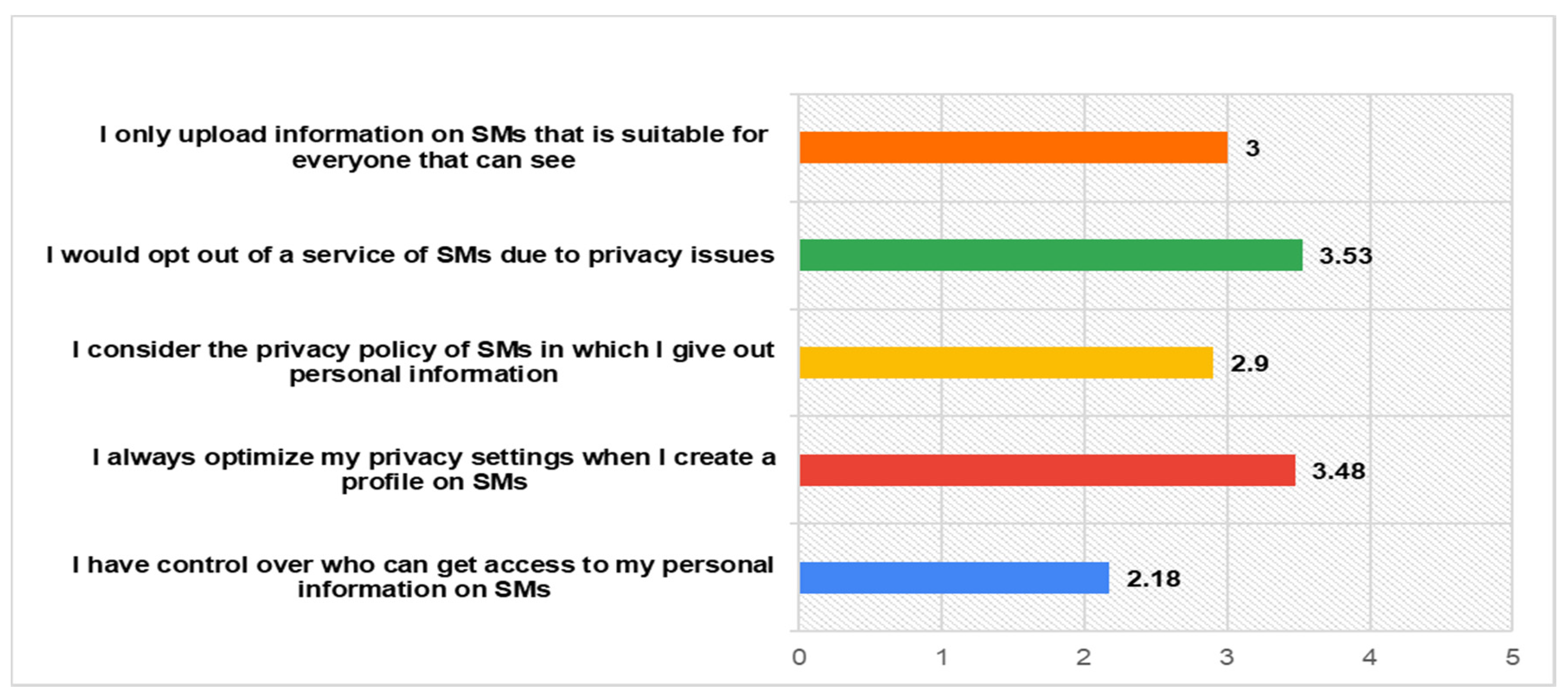 Futureinternet 13 00023 g004