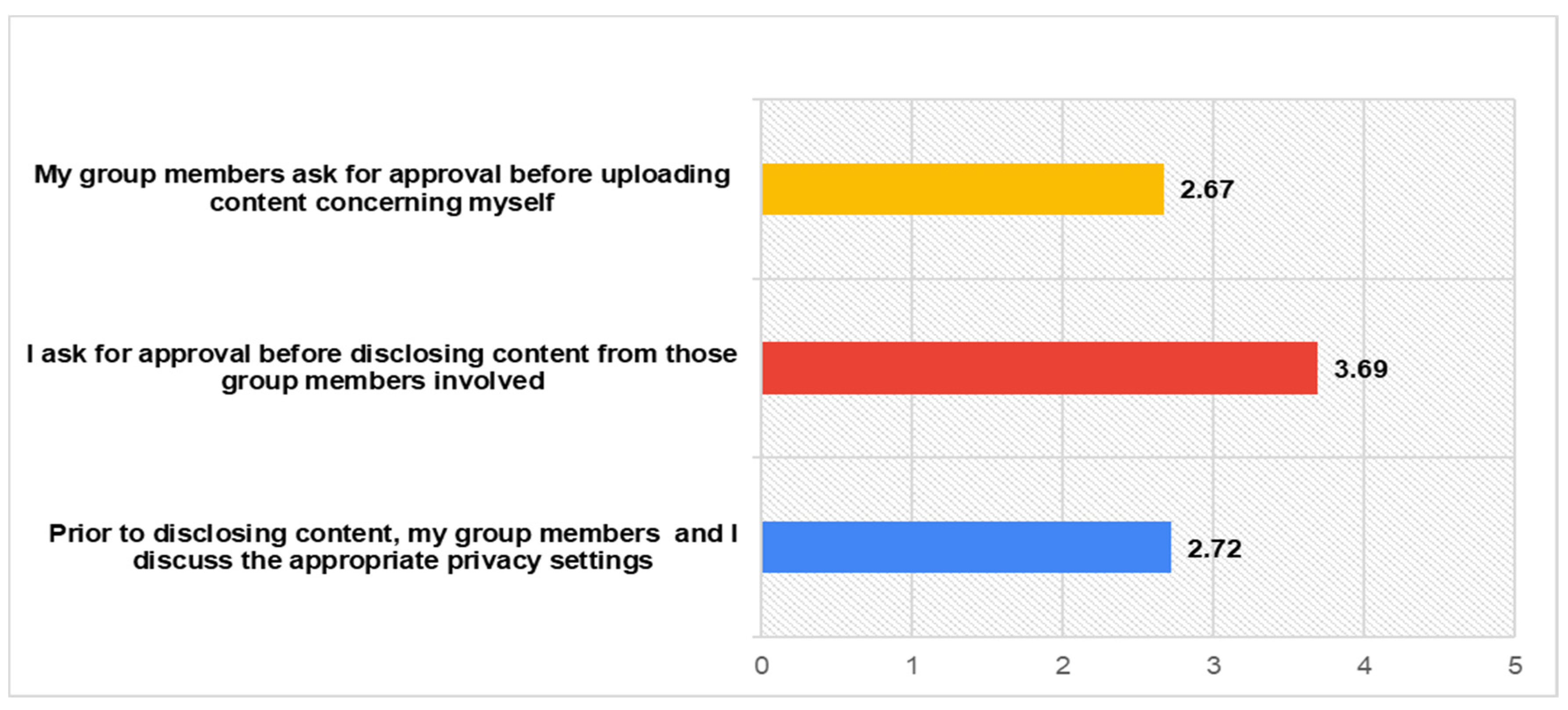 Futureinternet 13 00023 g005