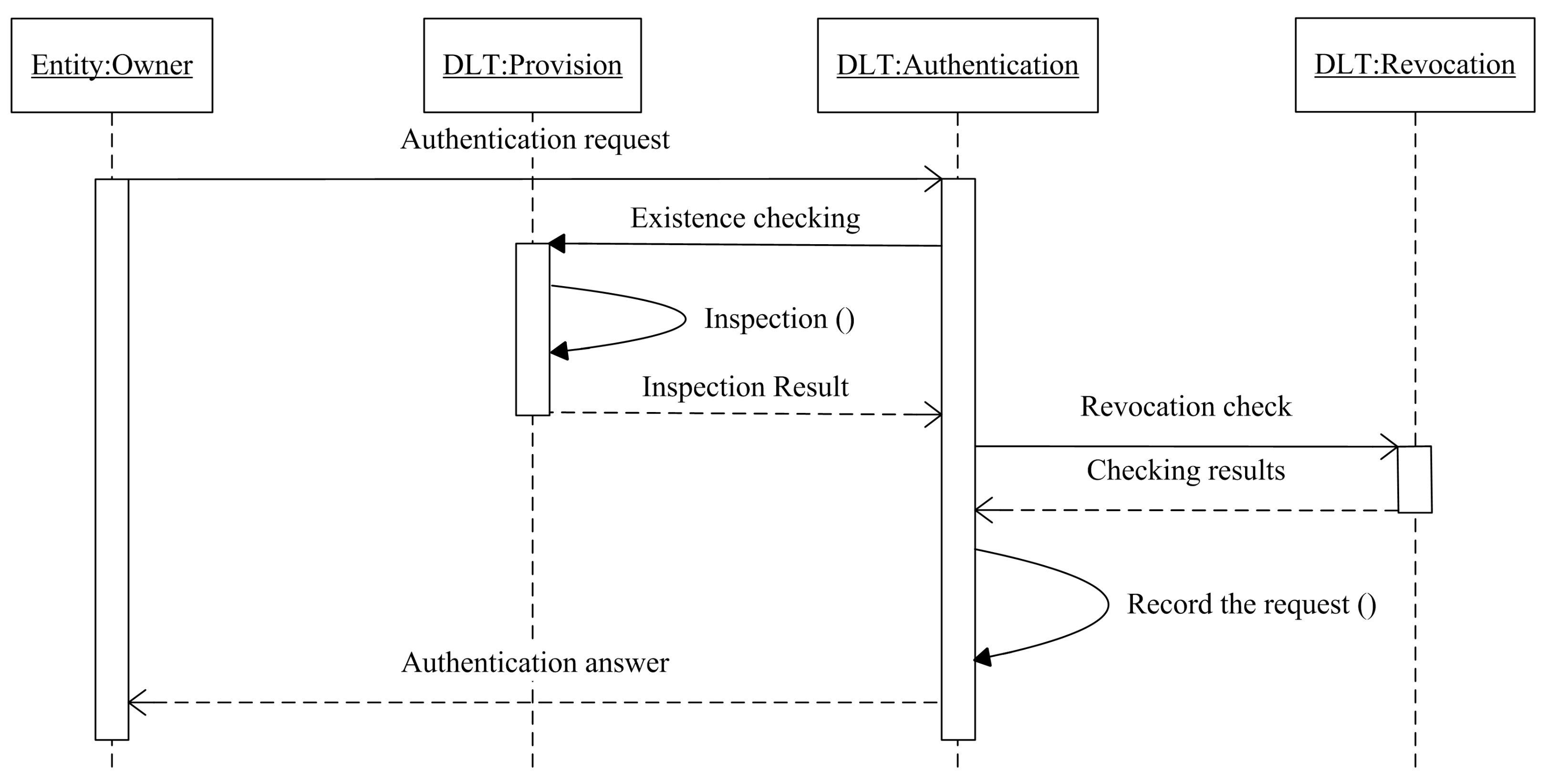 Futureinternet 13 00024 g004