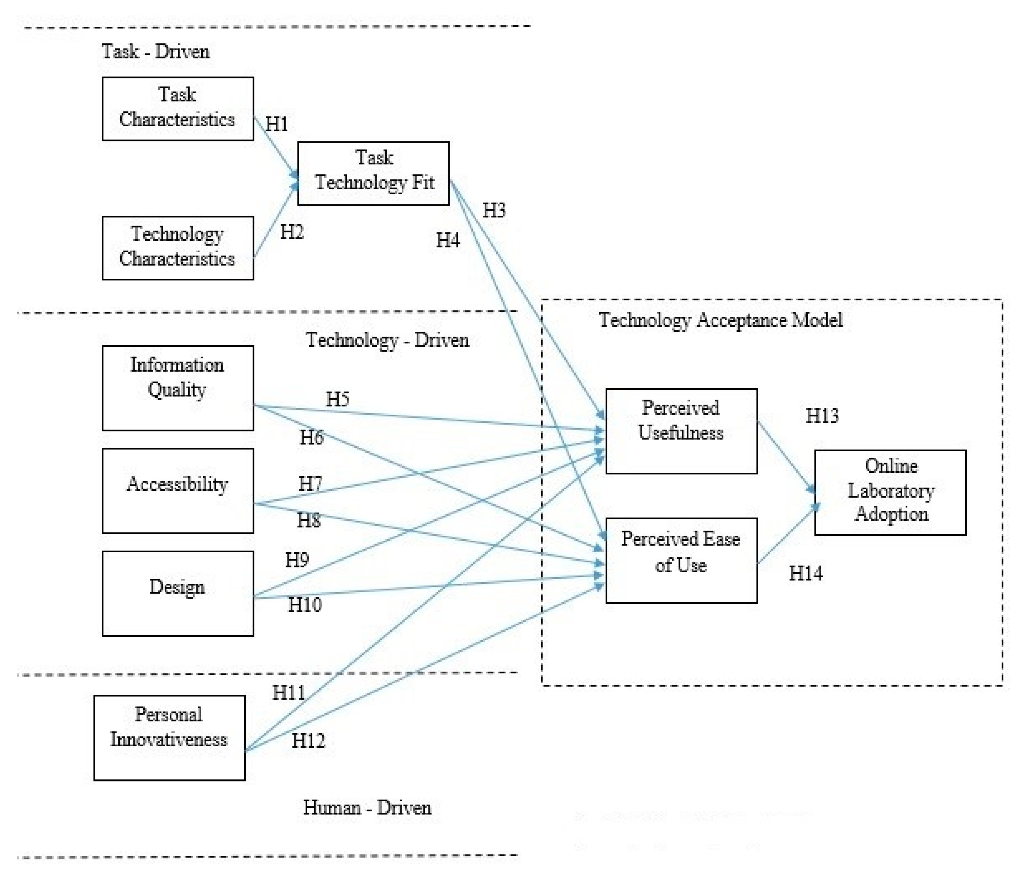 Futureinternet 13 00026 g003 Futureinternet 13 00026 g003