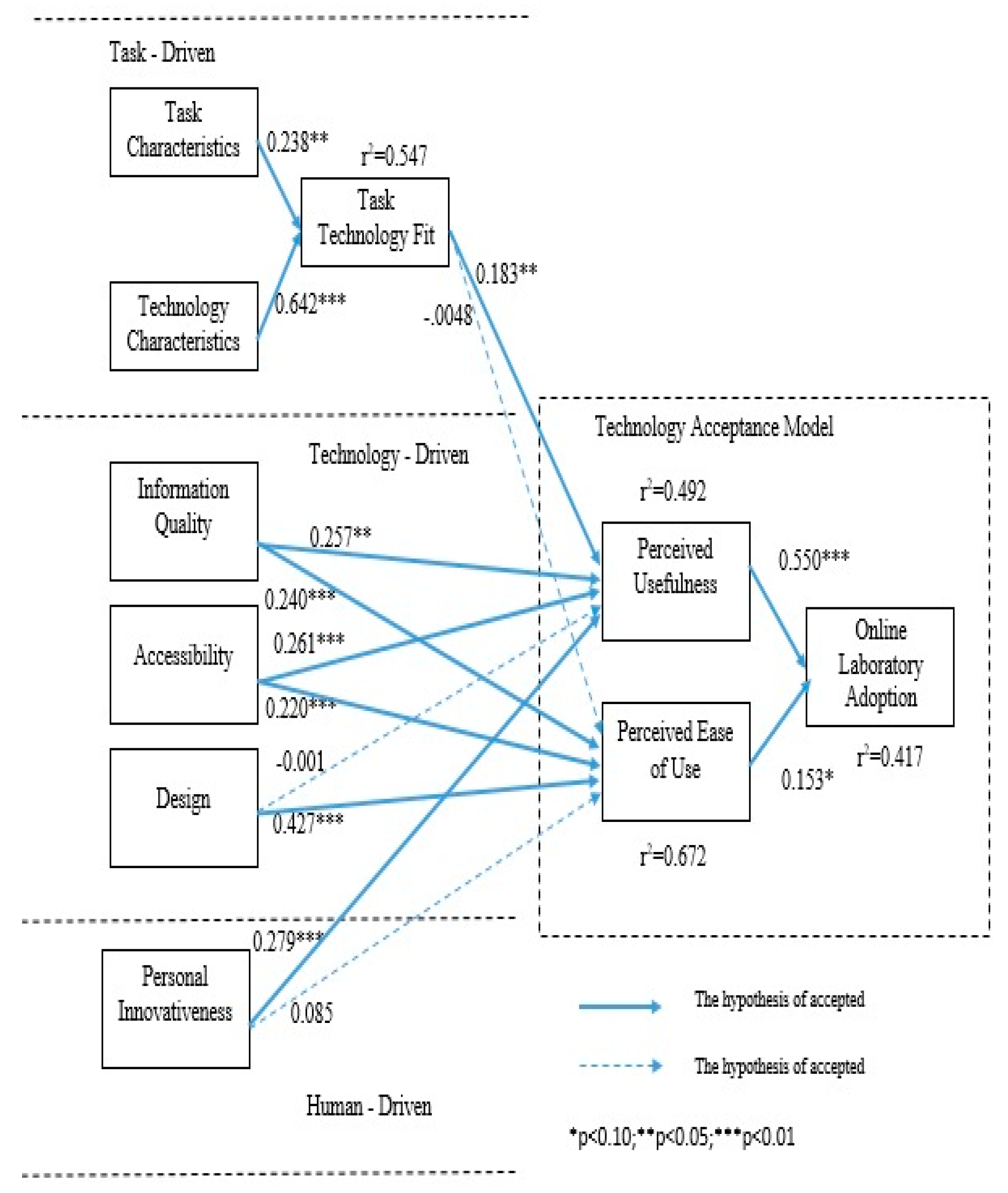 Futureinternet 13 00026 g005 Futureinternet 13 00026 g005