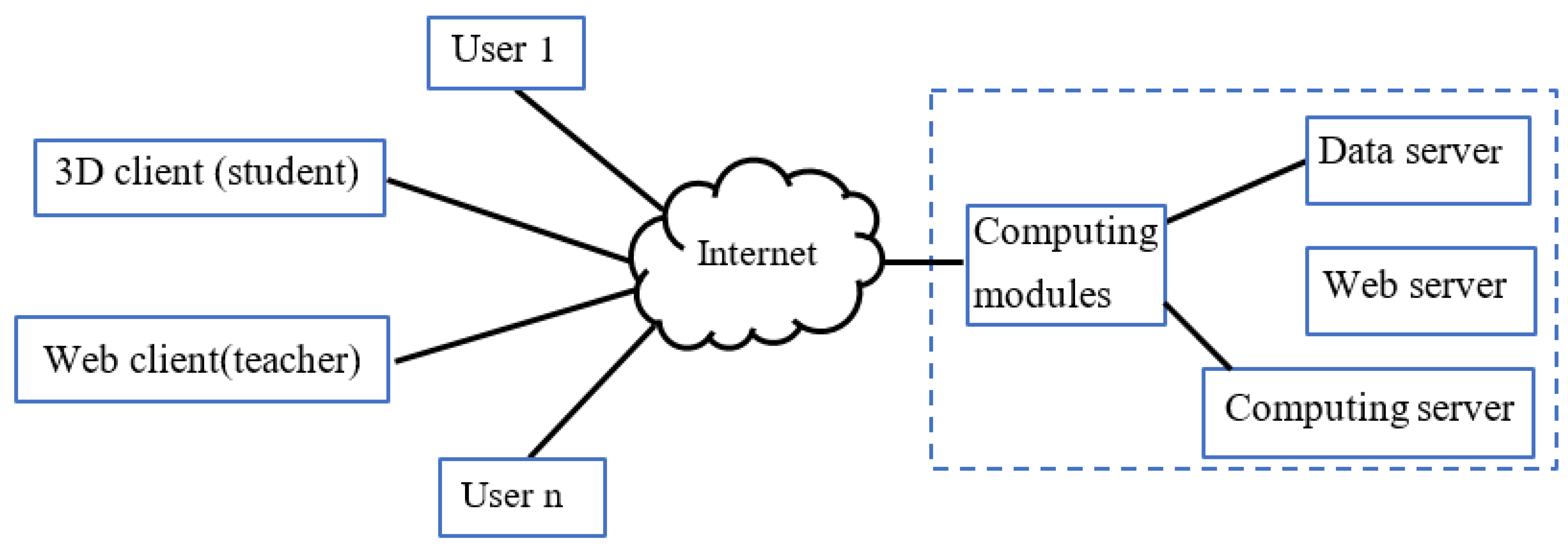 Futureinternet 13 00027 g002 Futureinternet 13 00027 g002