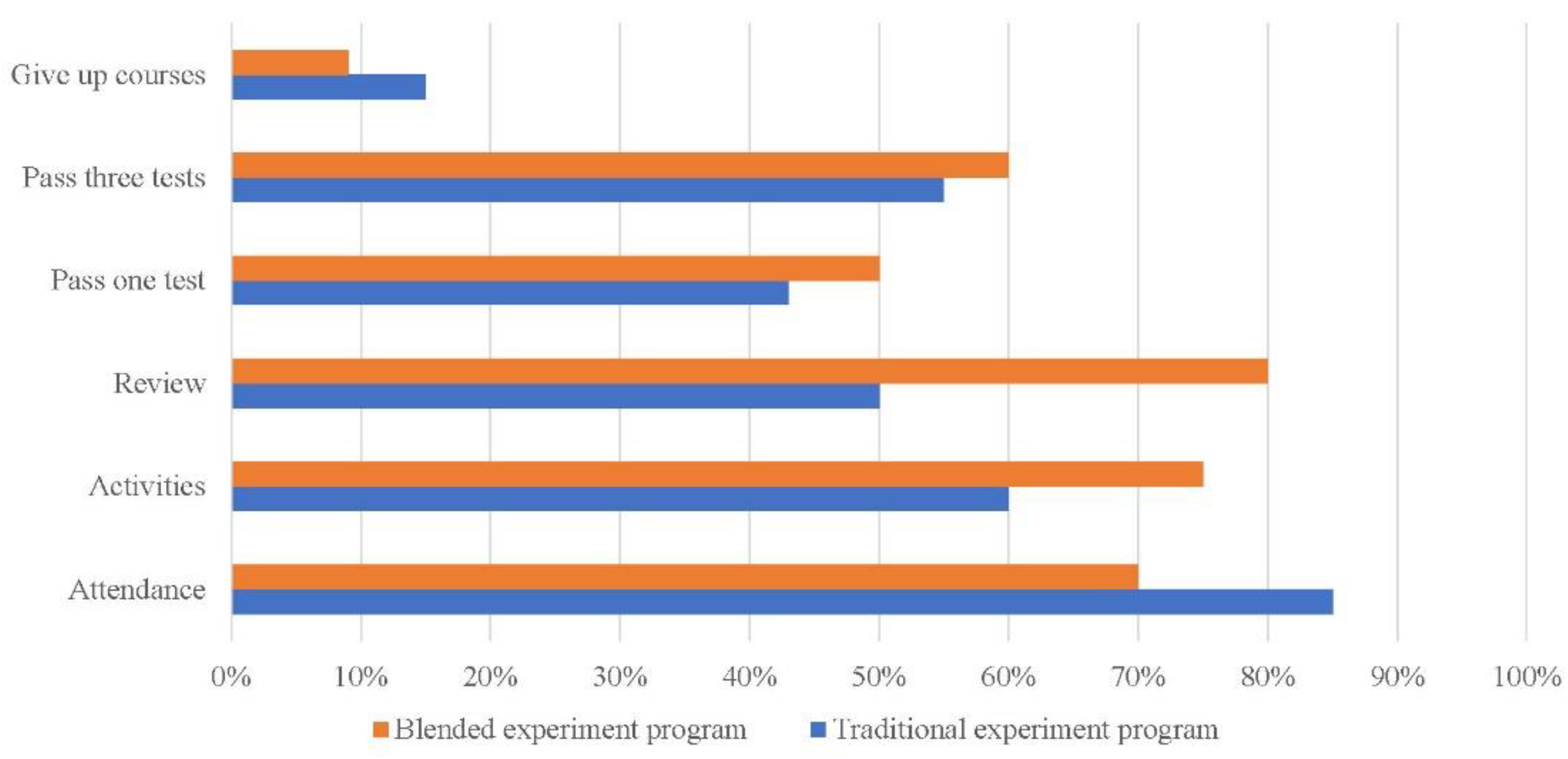 Futureinternet 13 00027 g009 Futureinternet 13 00027 g009