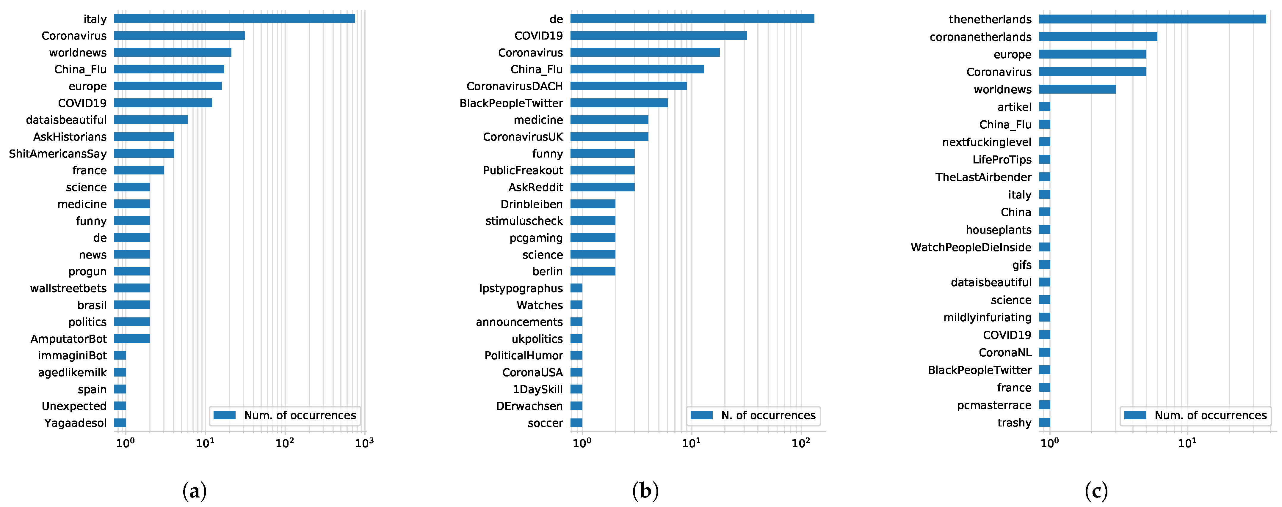 Futureinternet 13 00029 g013